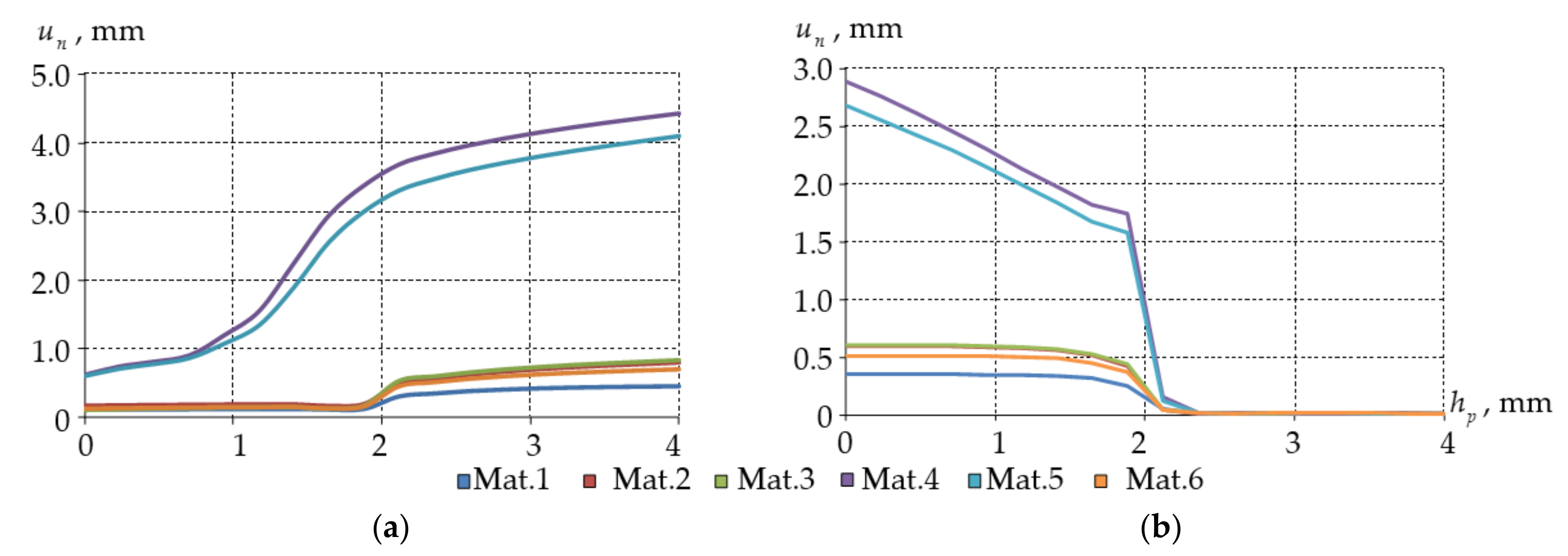 Lubricants 10 00207 g006