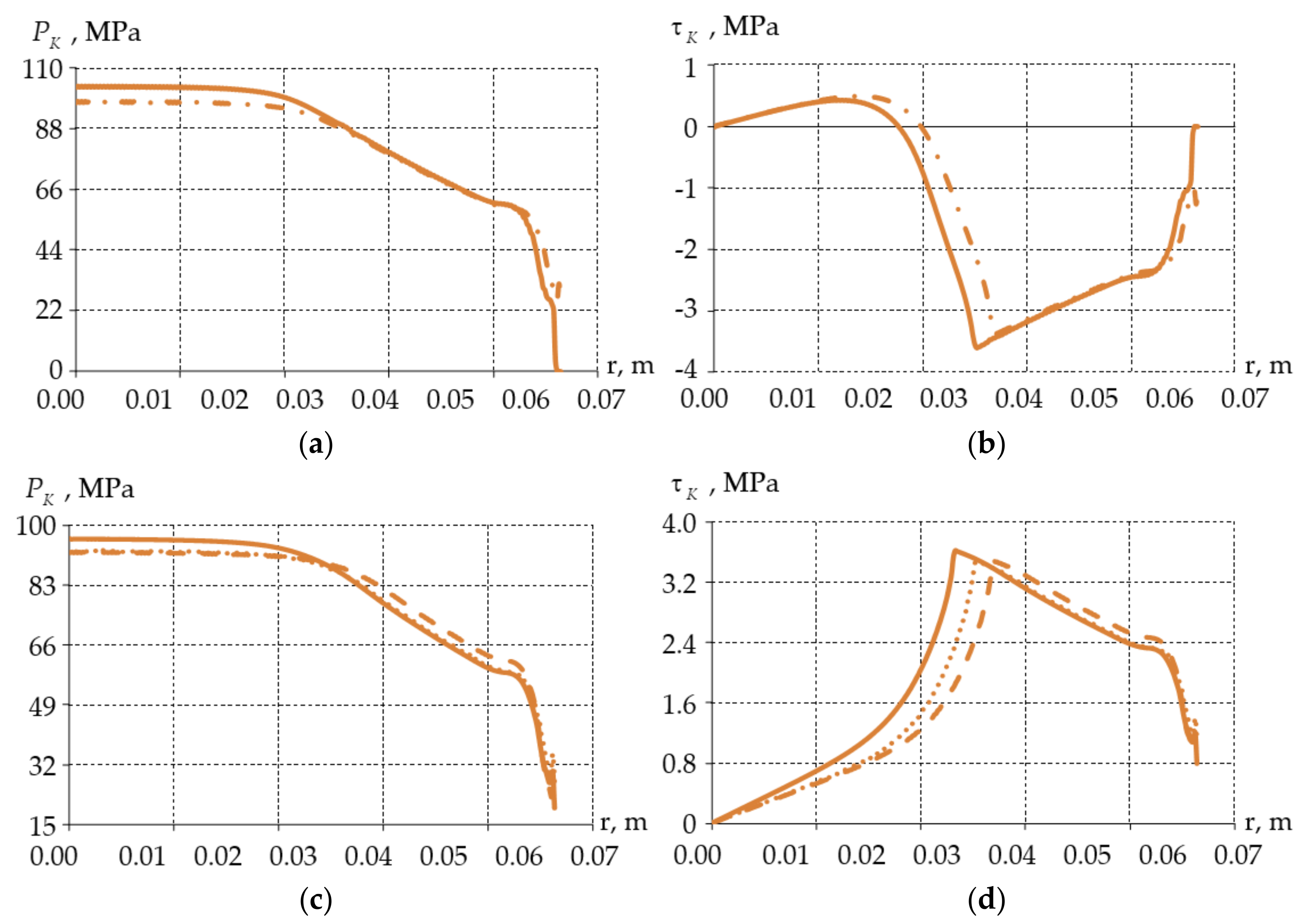Lubricants 10 00207 g007