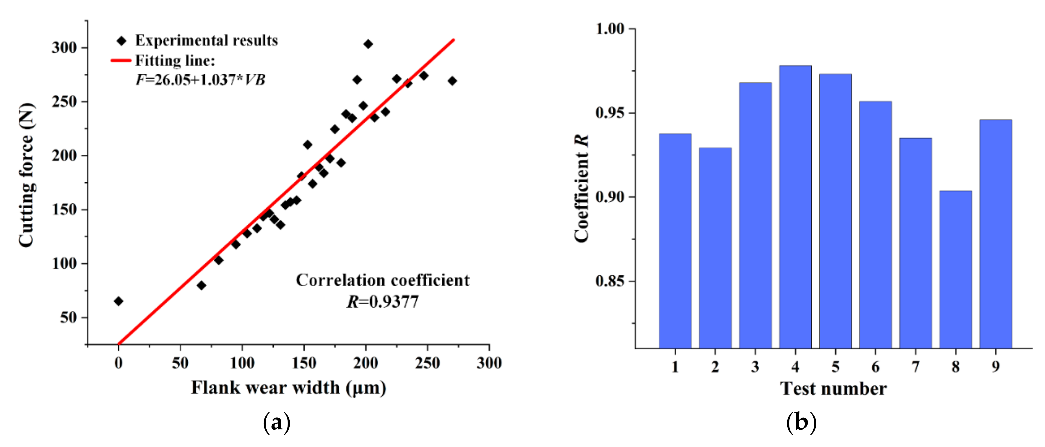 Lubricants 10 00218 g005