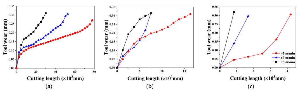 Lubricants 10 00218 g006