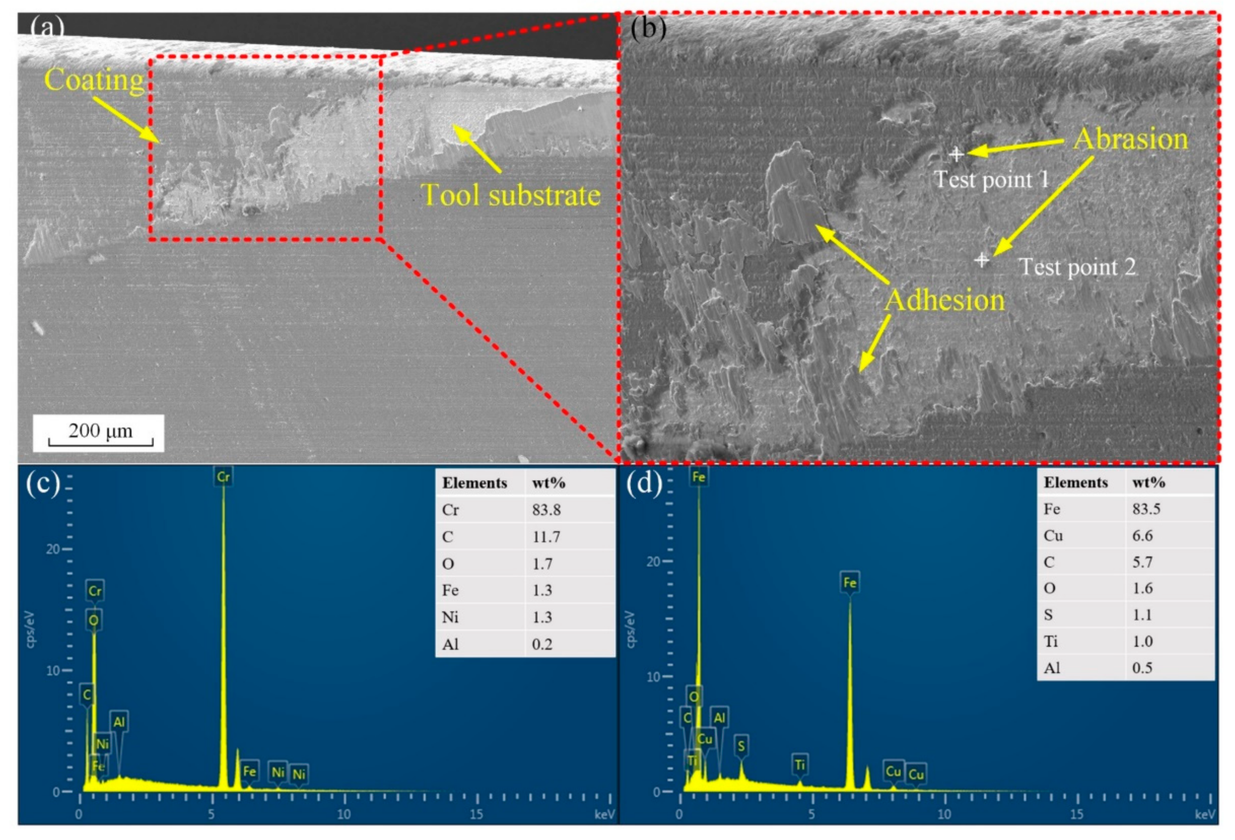 Lubricants 10 00218 g008
