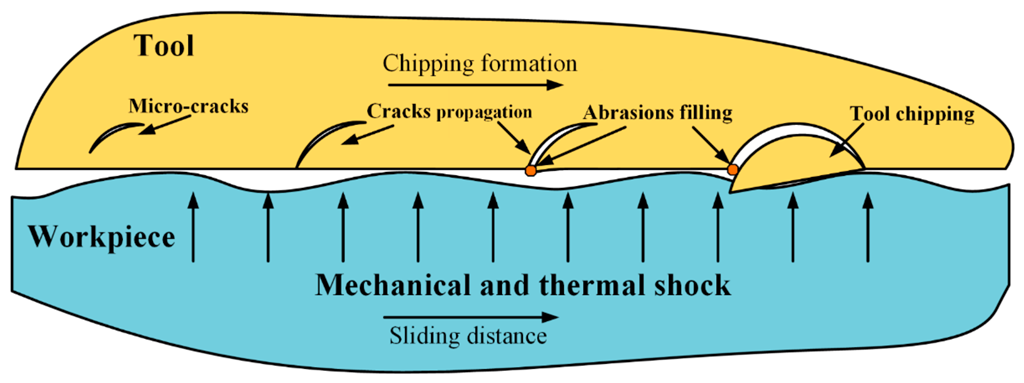 Lubricants 10 00218 g013