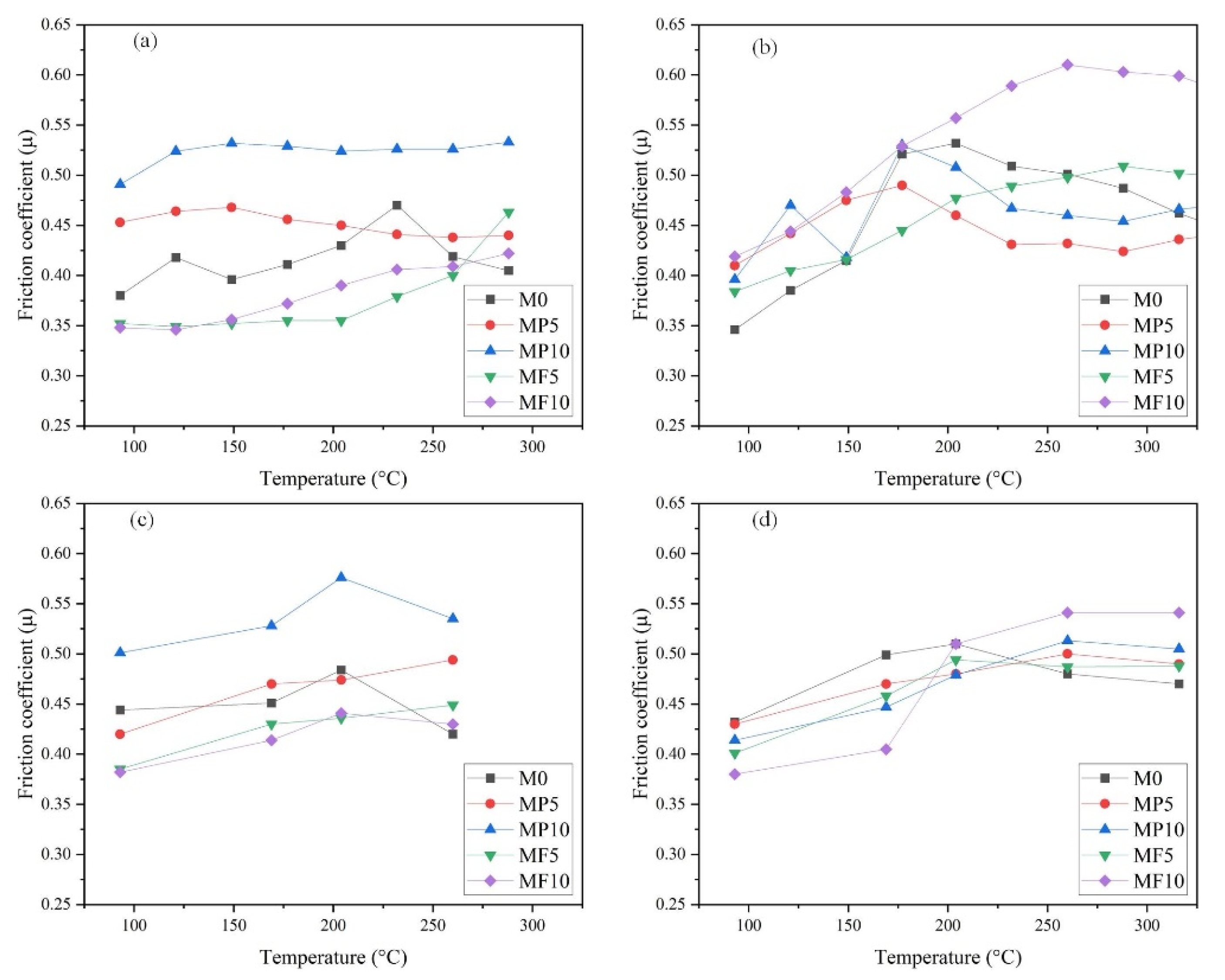 Lubricants 10 00220 g005