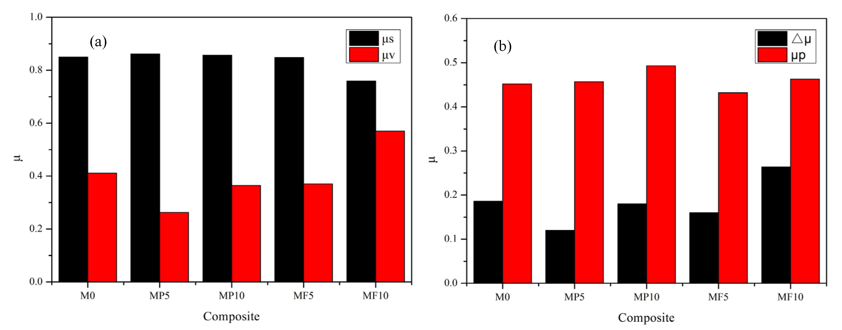 Lubricants 10 00220 g006