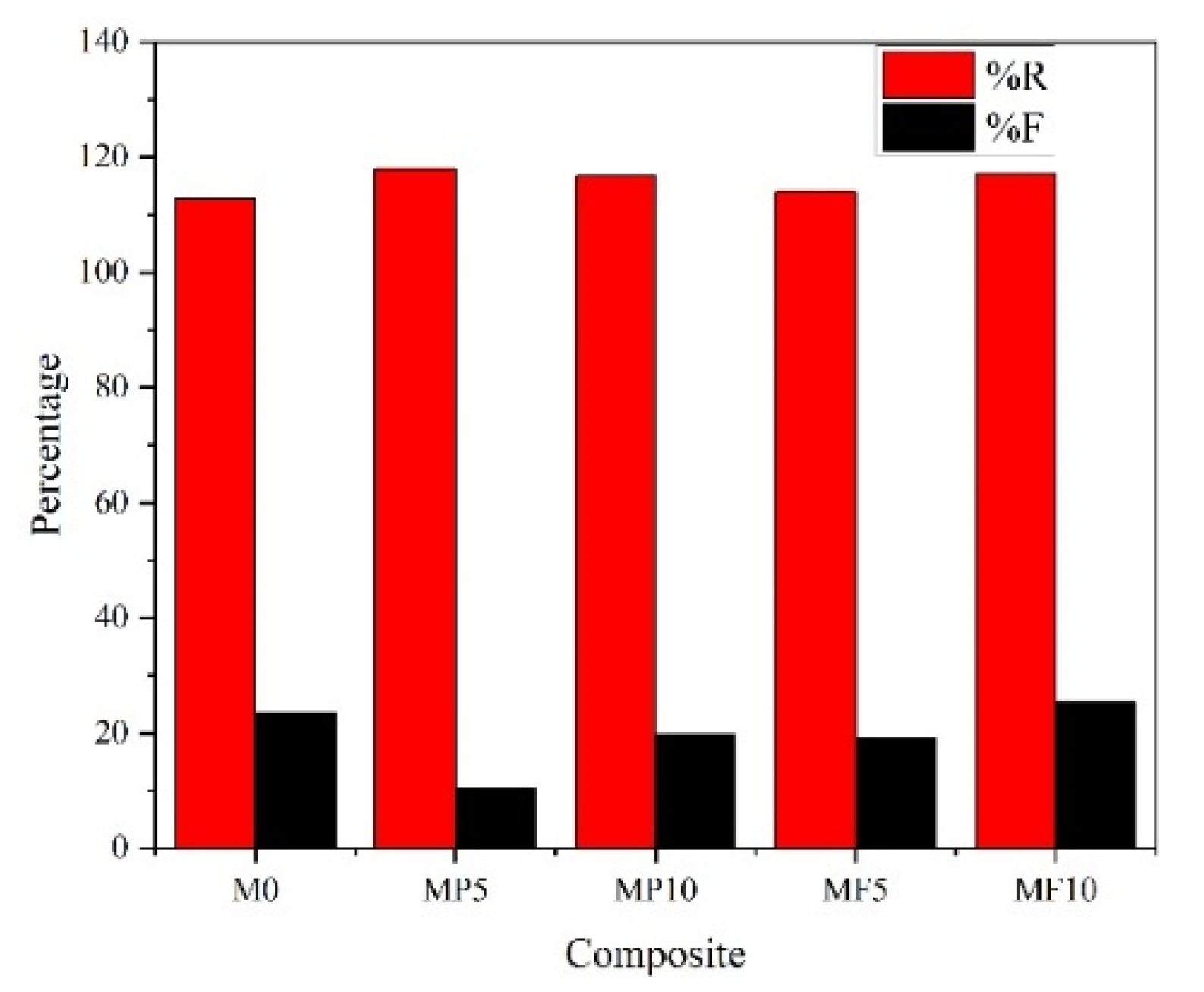 Lubricants 10 00220 g007