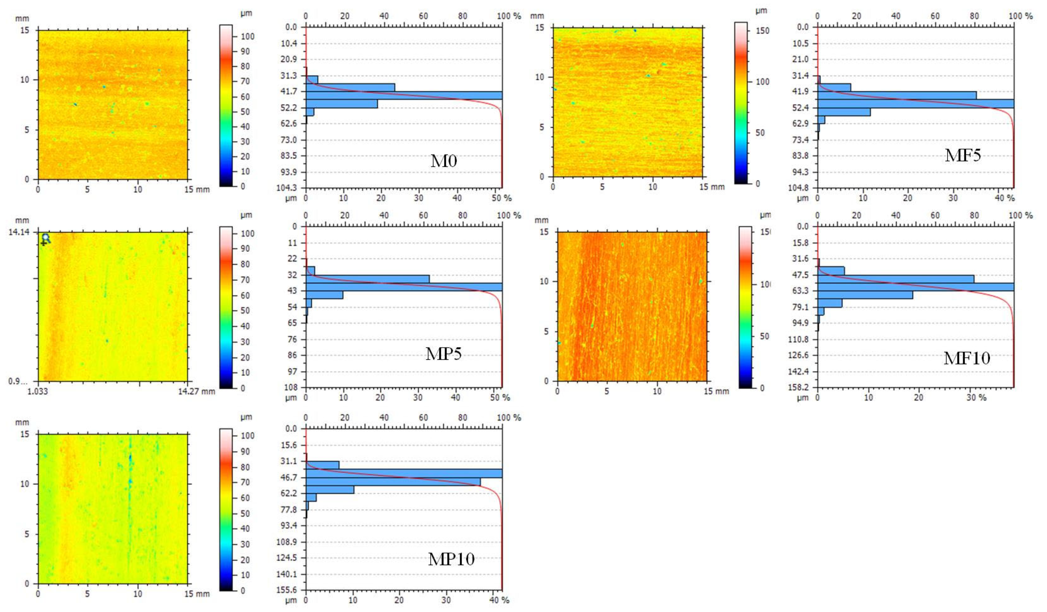 Lubricants 10 00220 g010