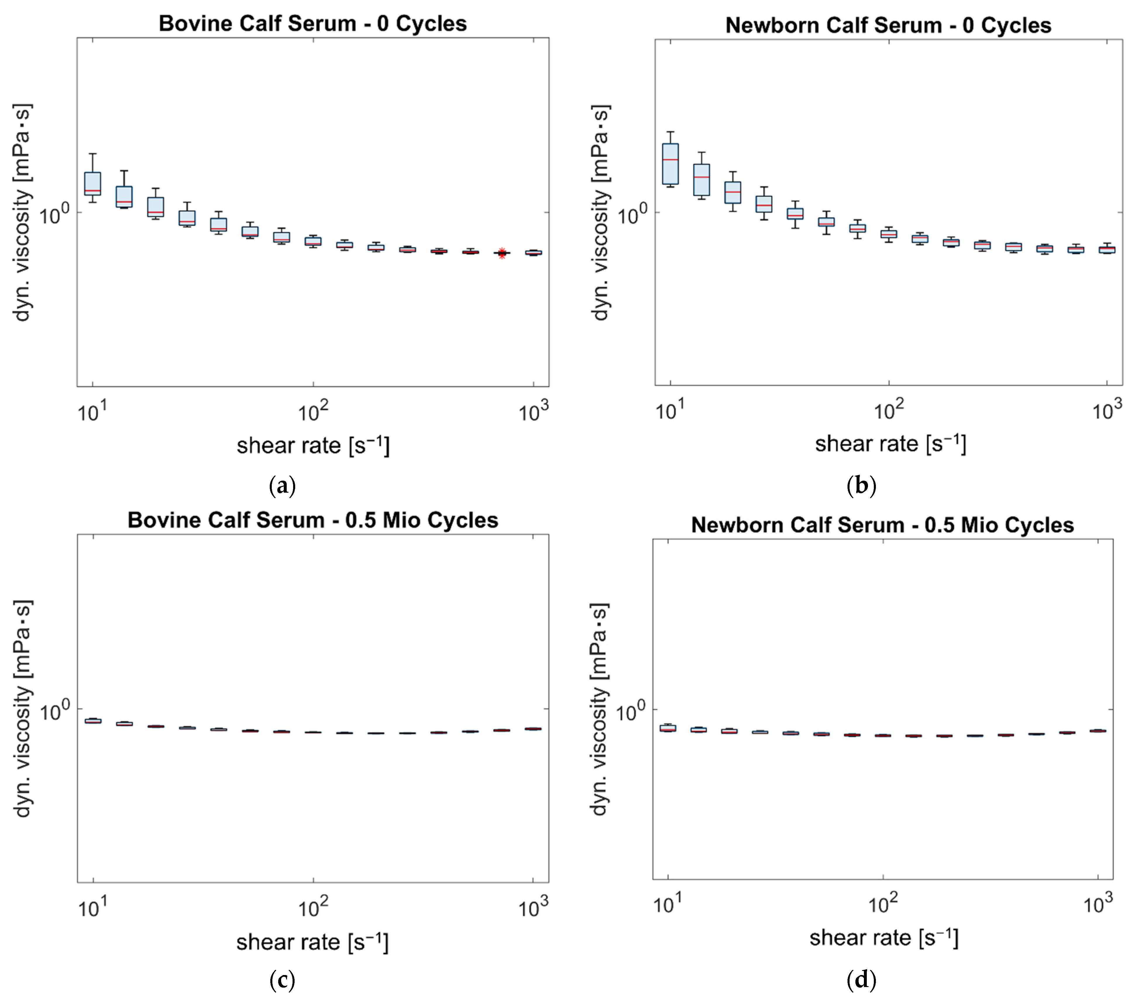 Lubricants 10 00224 g003