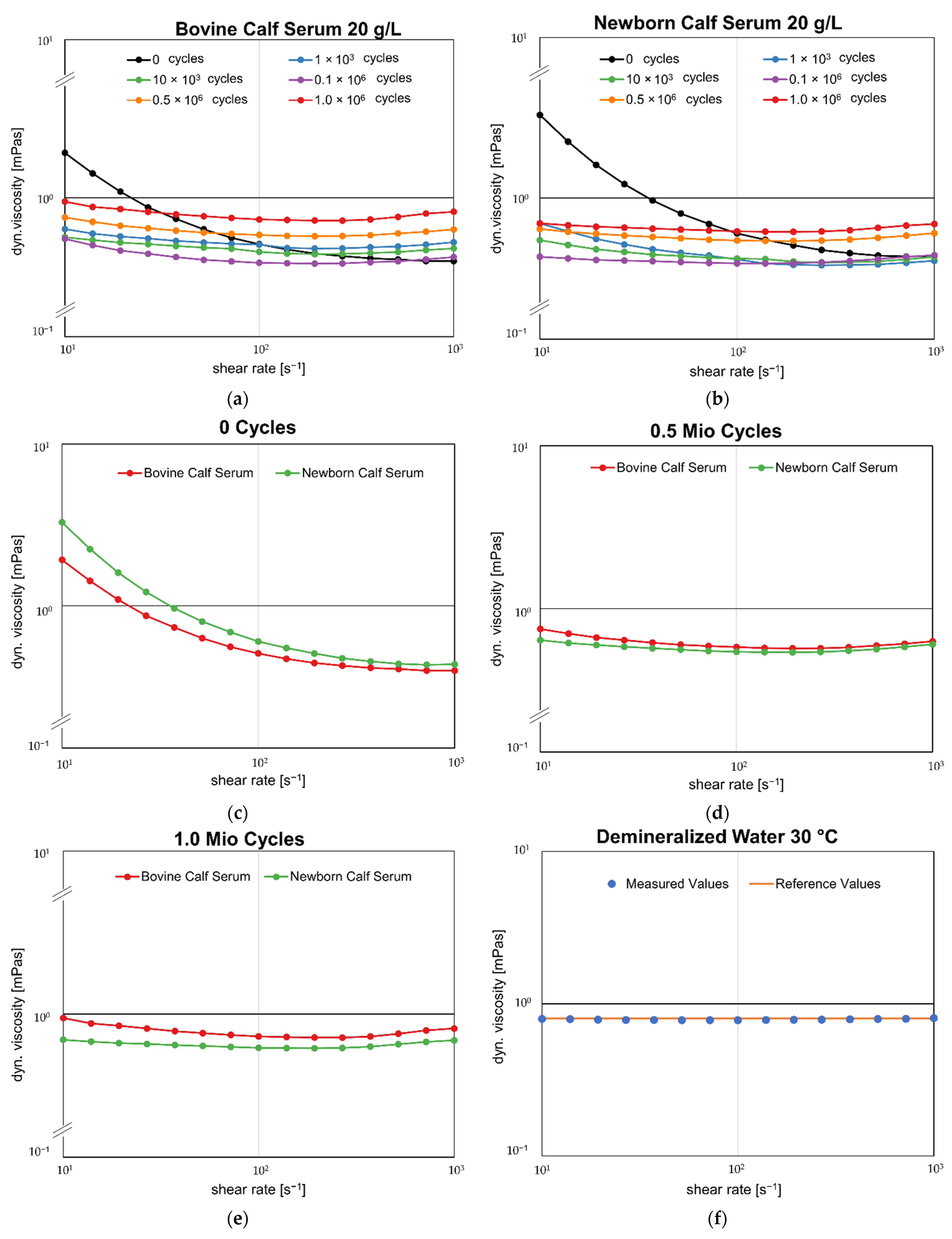 Lubricants 10 00224 g004