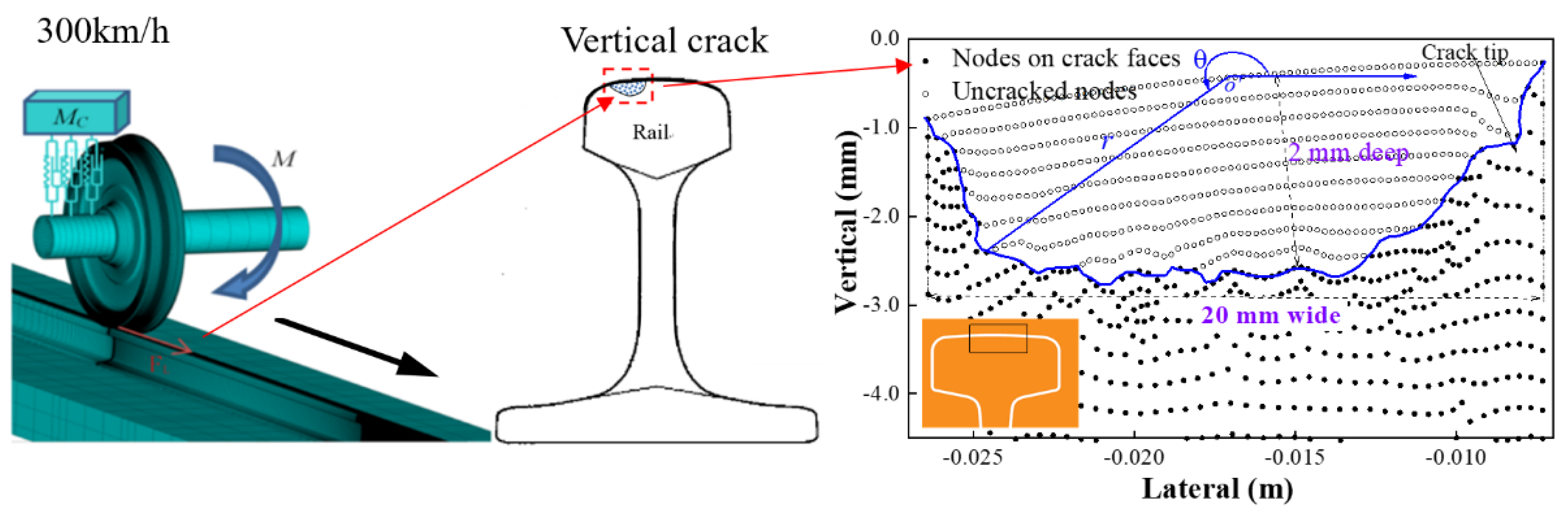 Research Progress of High-Speed Wheel–Rail Relationship | MDPI