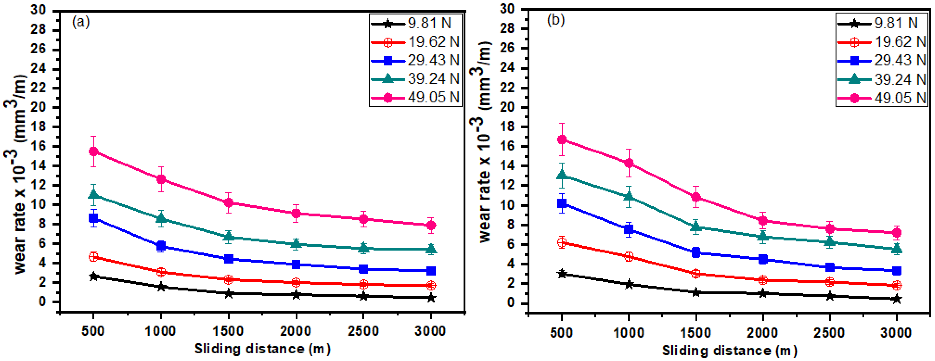 Lubricants 10 00251 g007