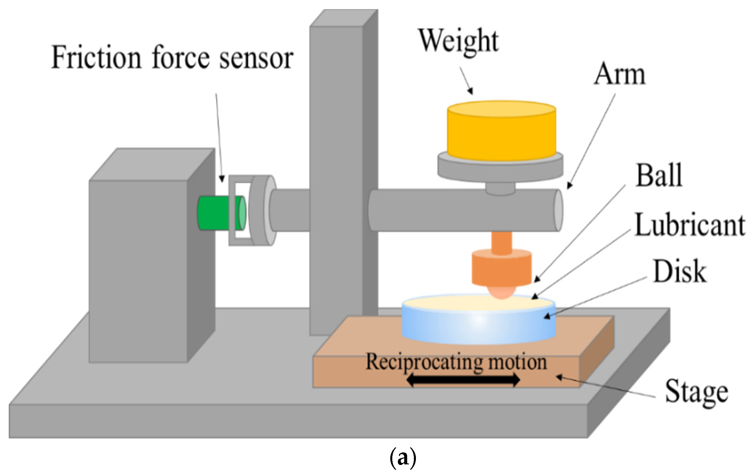 Lubricants 10 00275 g002a