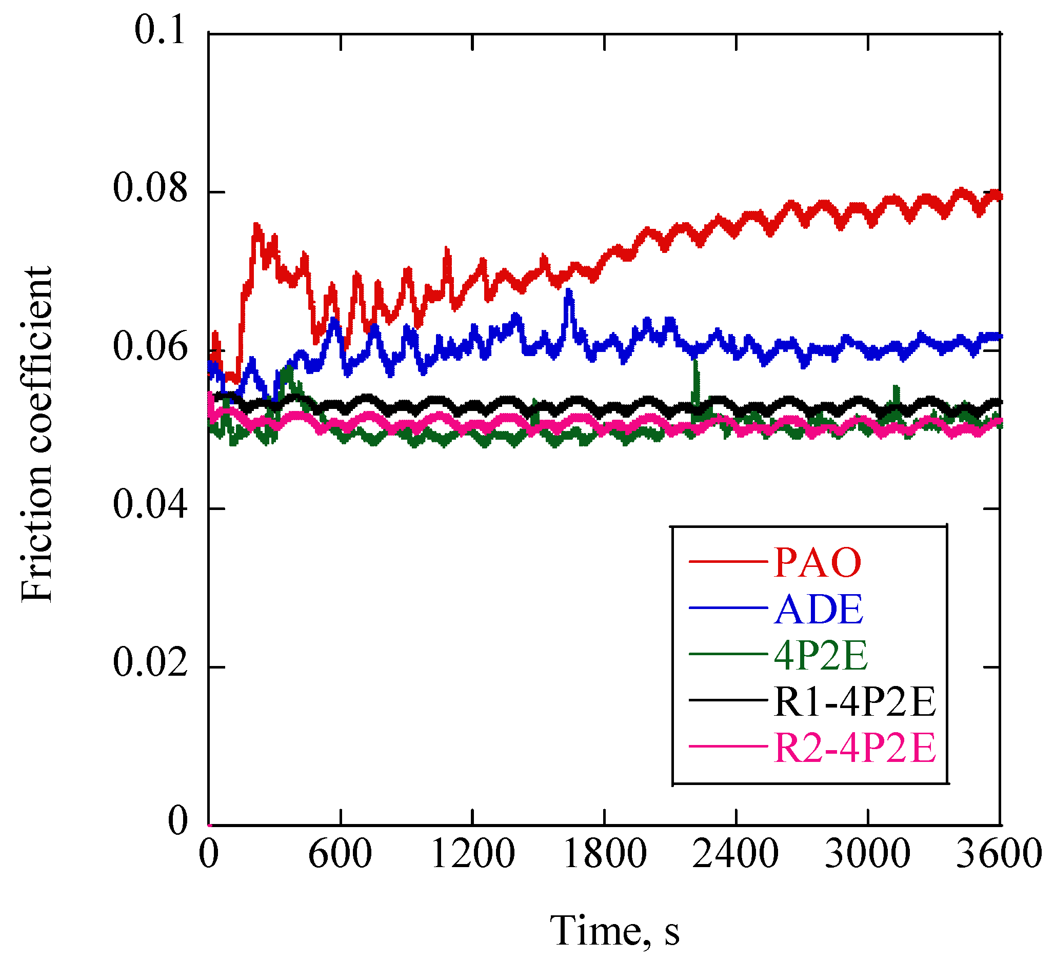 Lubricants 10 00275 g004