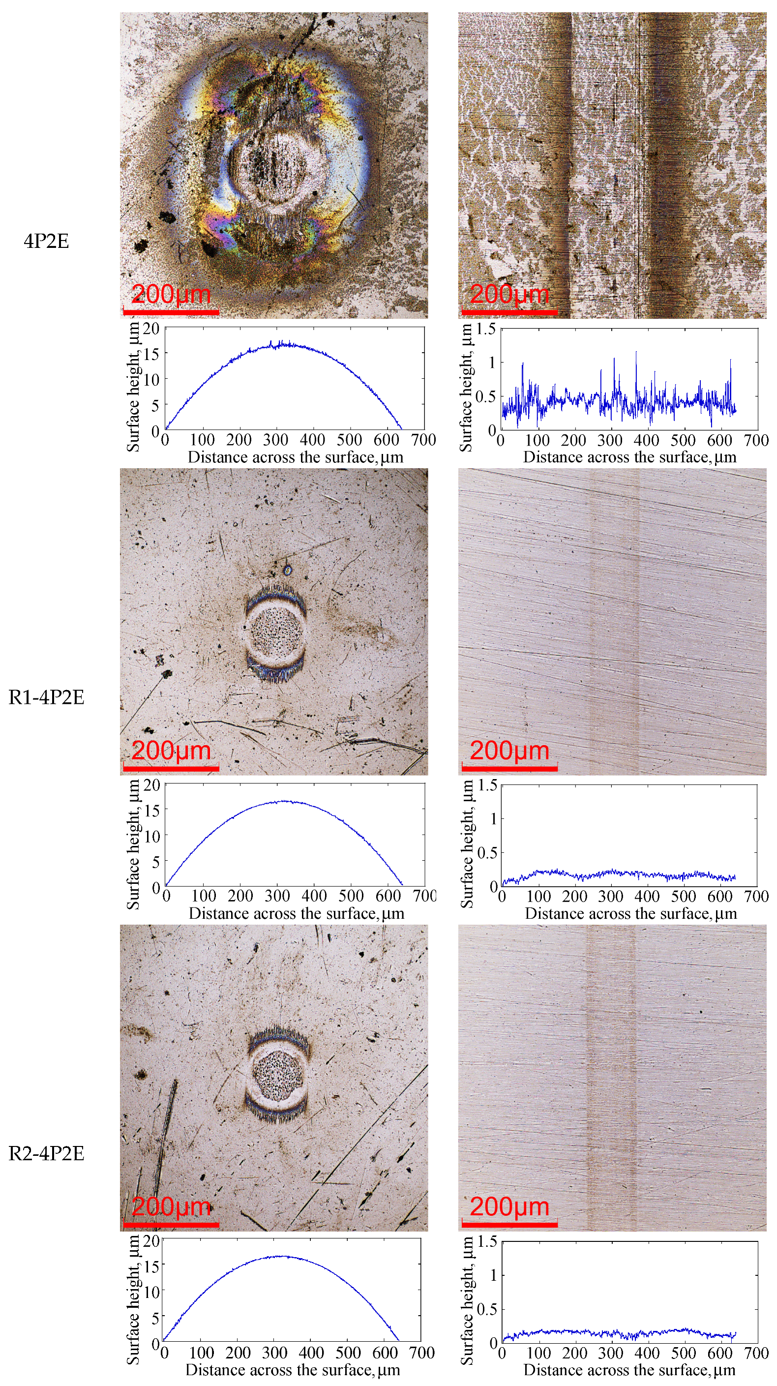 Lubricants 10 00275 g005b