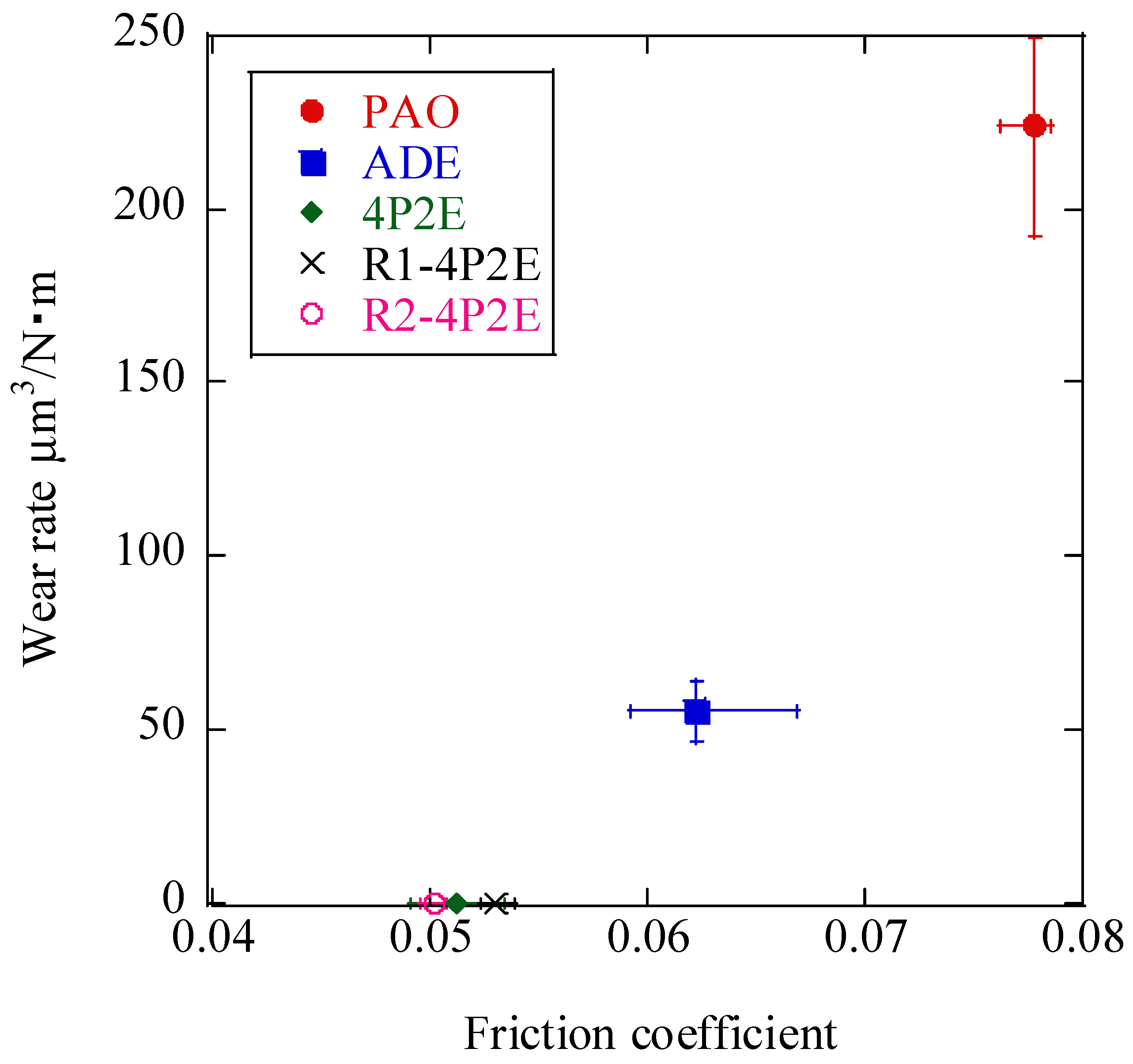 Lubricants 10 00275 g007