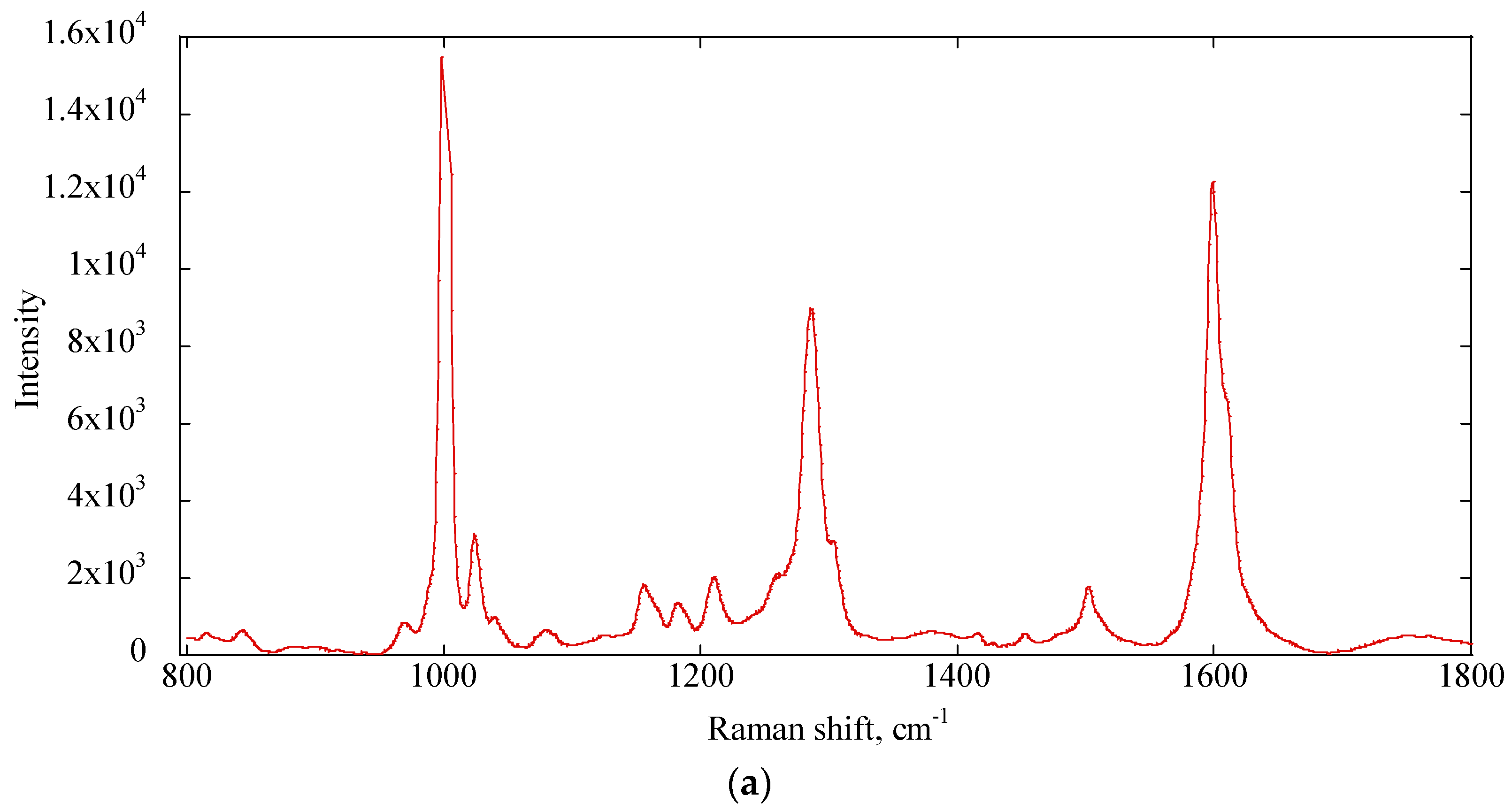 Lubricants 10 00275 g008a