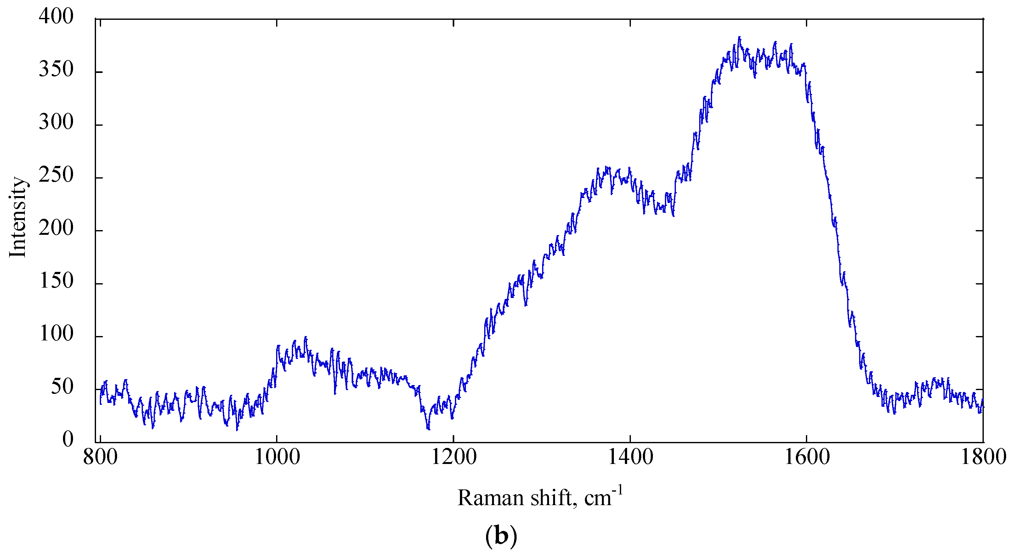 Lubricants 10 00275 g008b