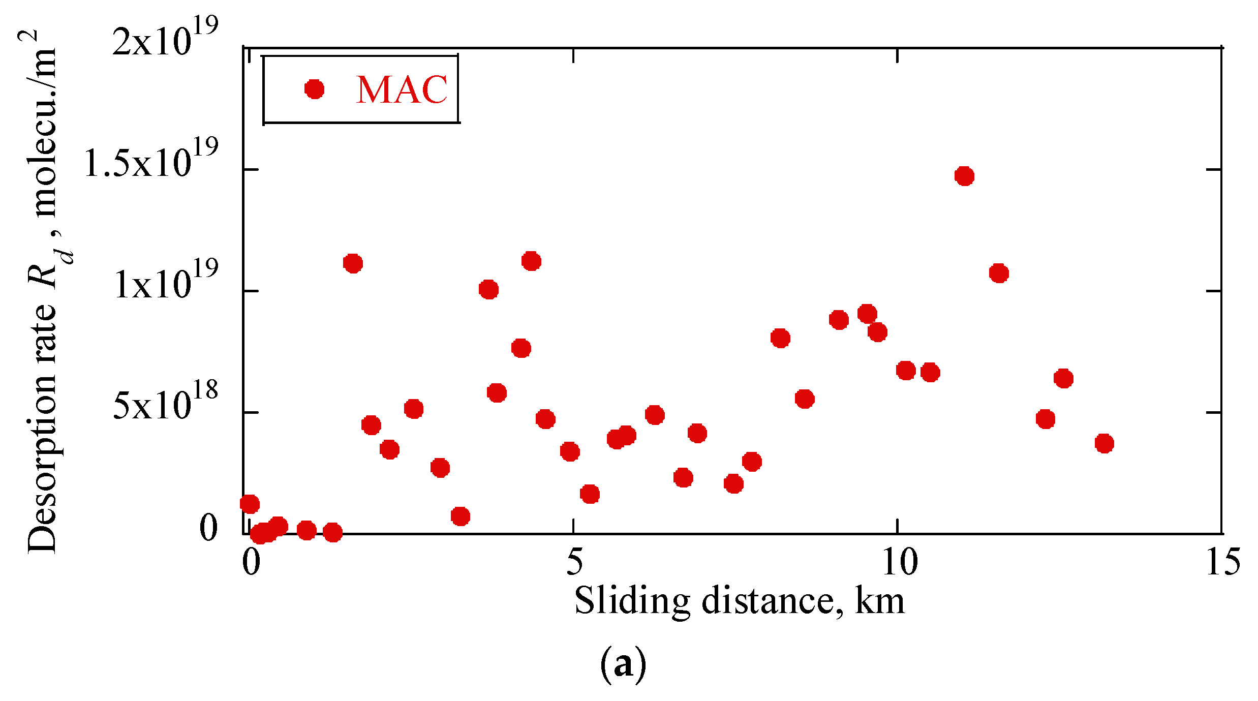 Lubricants 10 00275 g010a