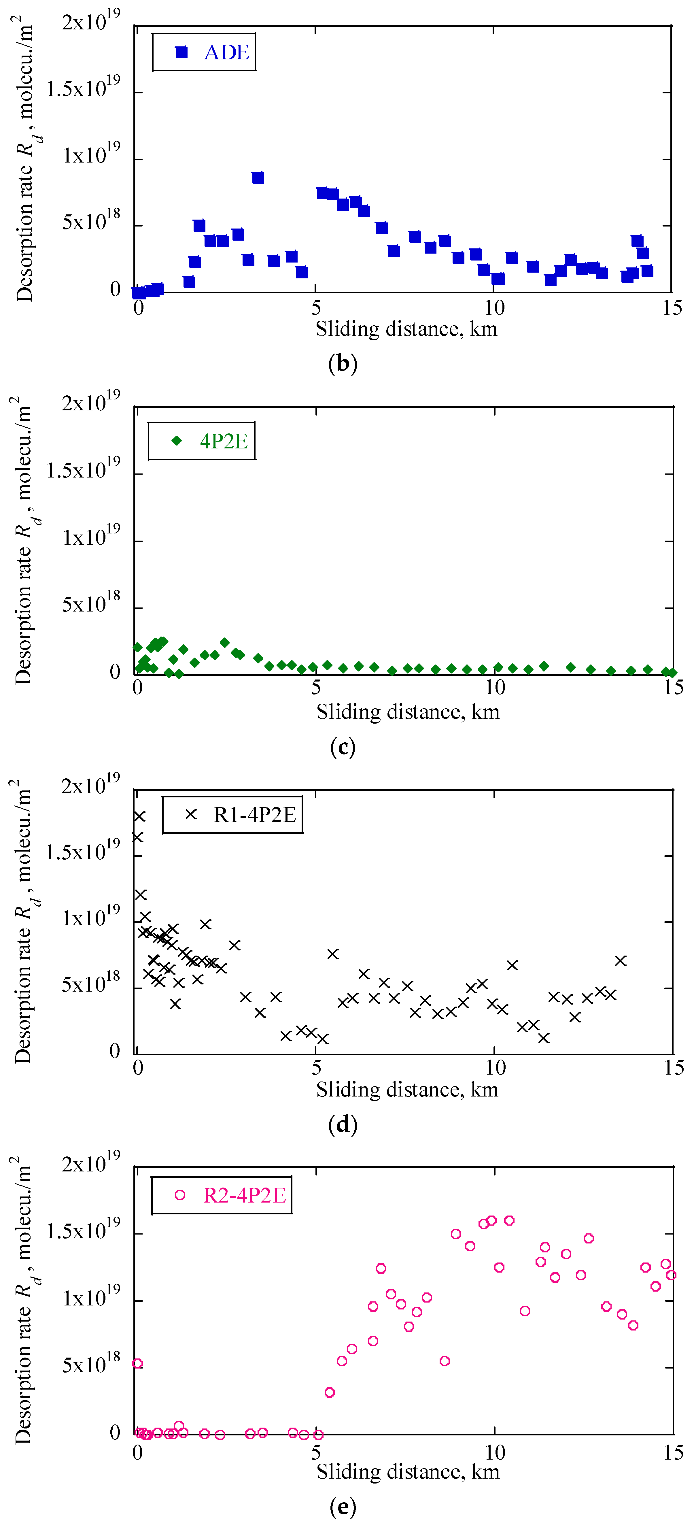 Lubricants 10 00275 g010b