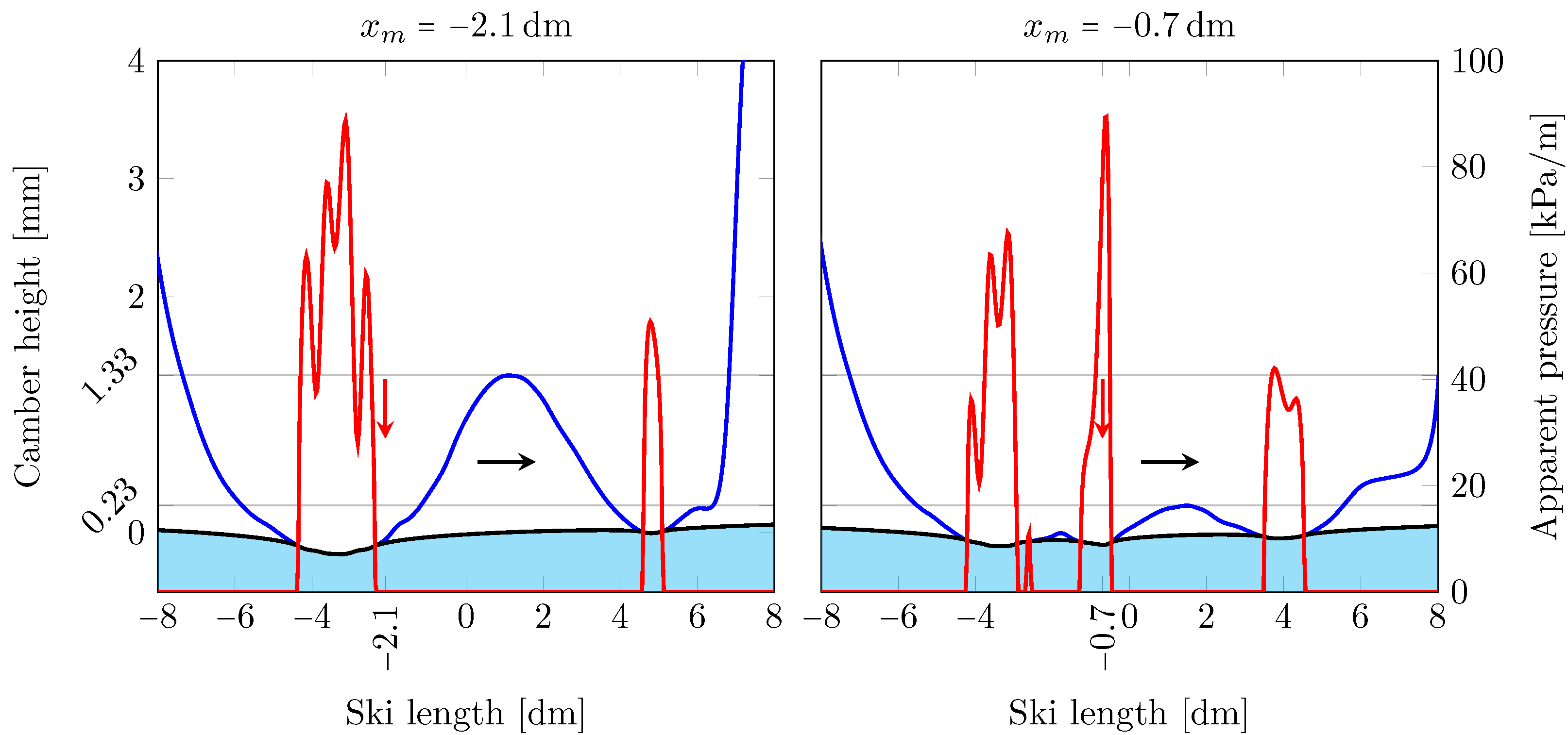 Lubricants 10 00279 g006 Lubricants 10 00279 g006