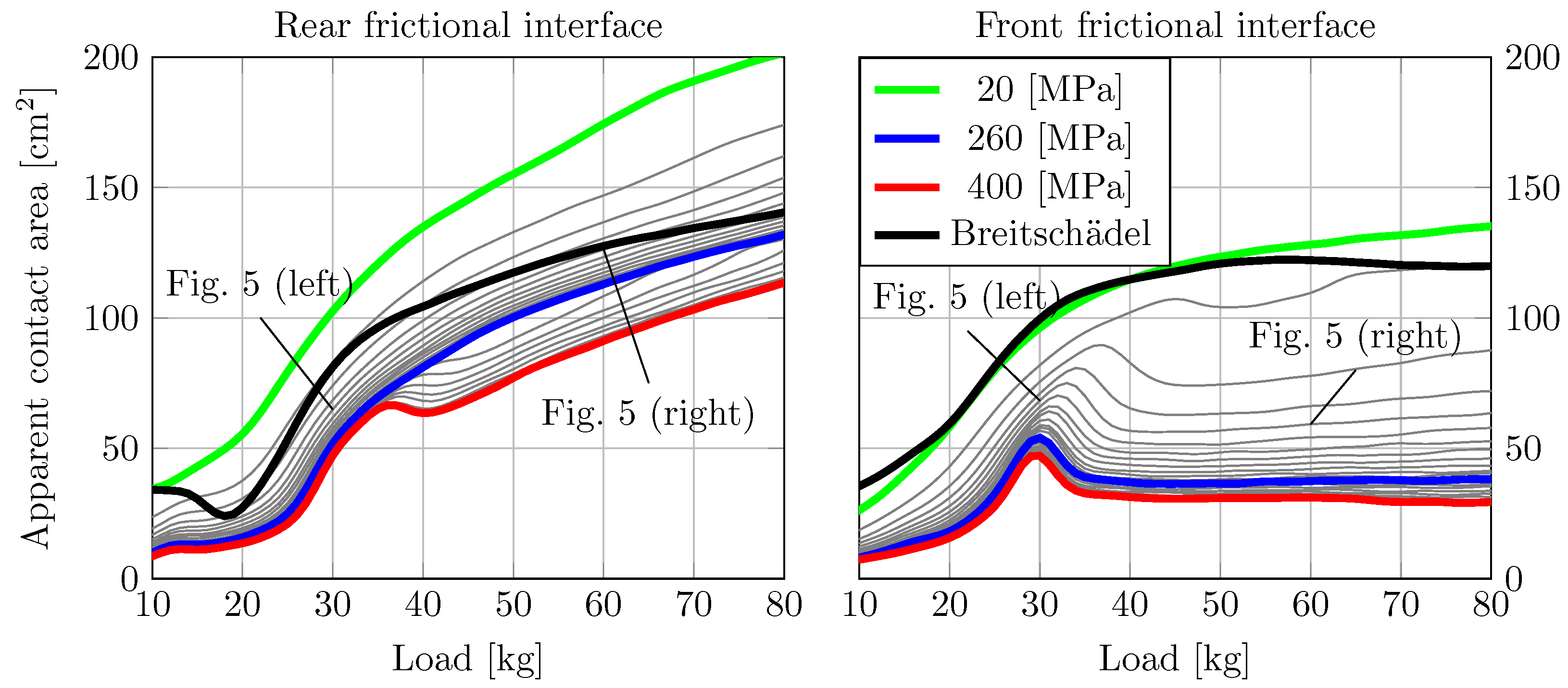 Lubricants 10 00279 g008 Lubricants 10 00279 g008
