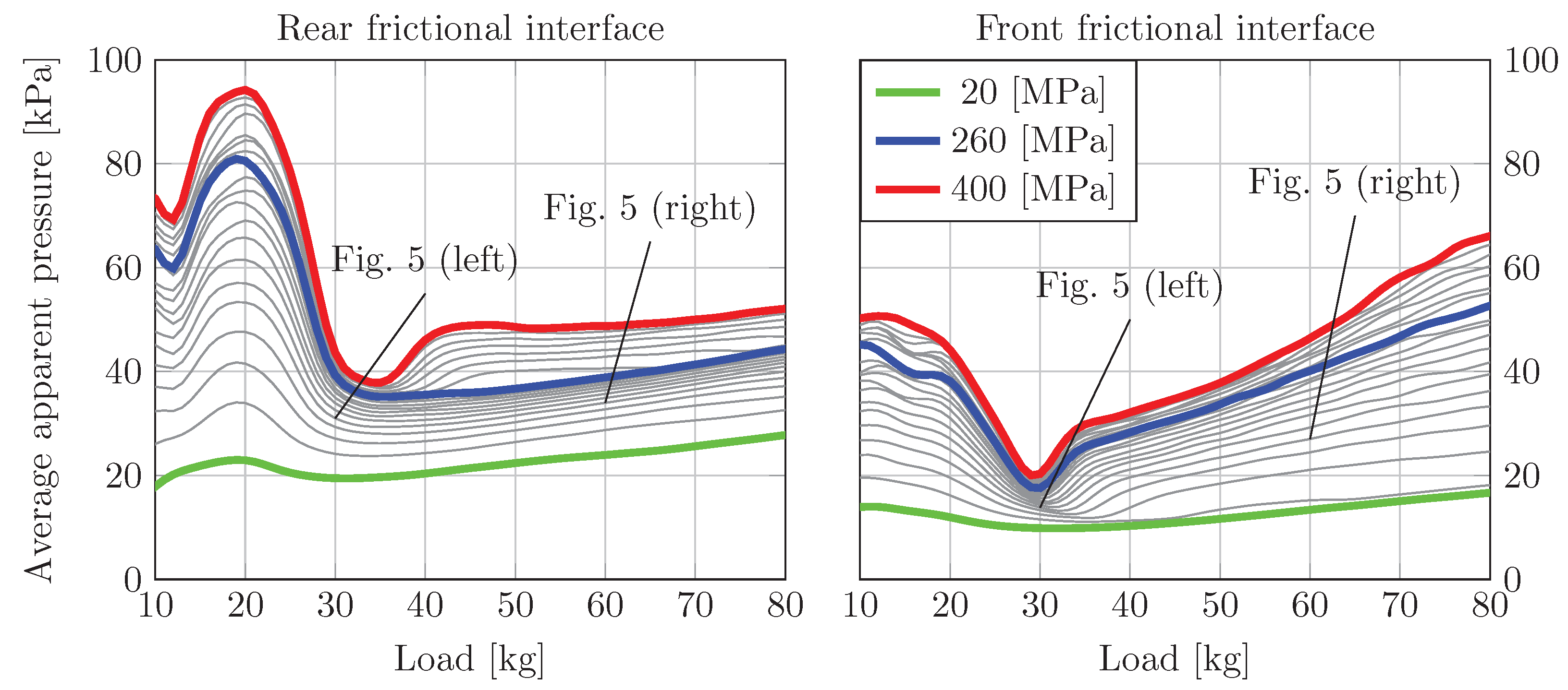Lubricants 10 00279 g009 Lubricants 10 00279 g009