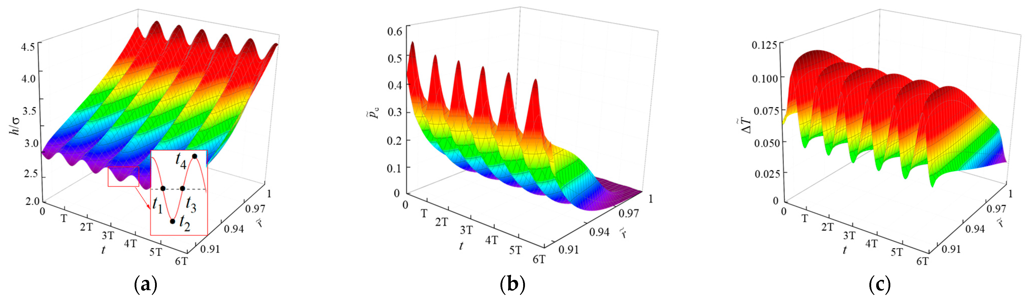 Lubricants 10 00280 g007