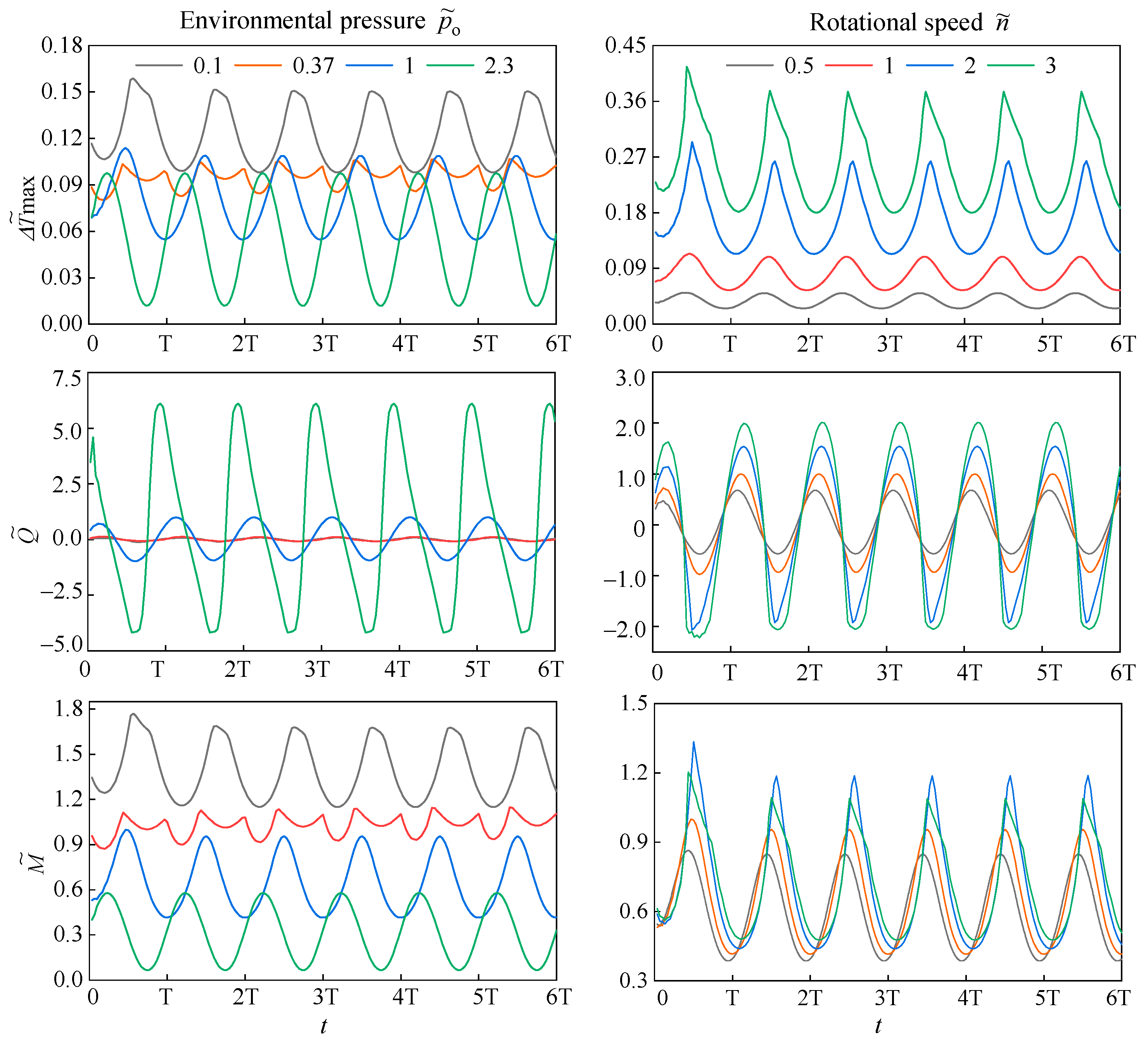 Lubricants 10 00280 g010
