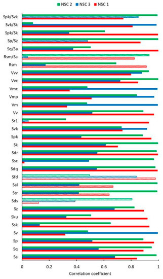 Lubricants 10 00285 g0a2