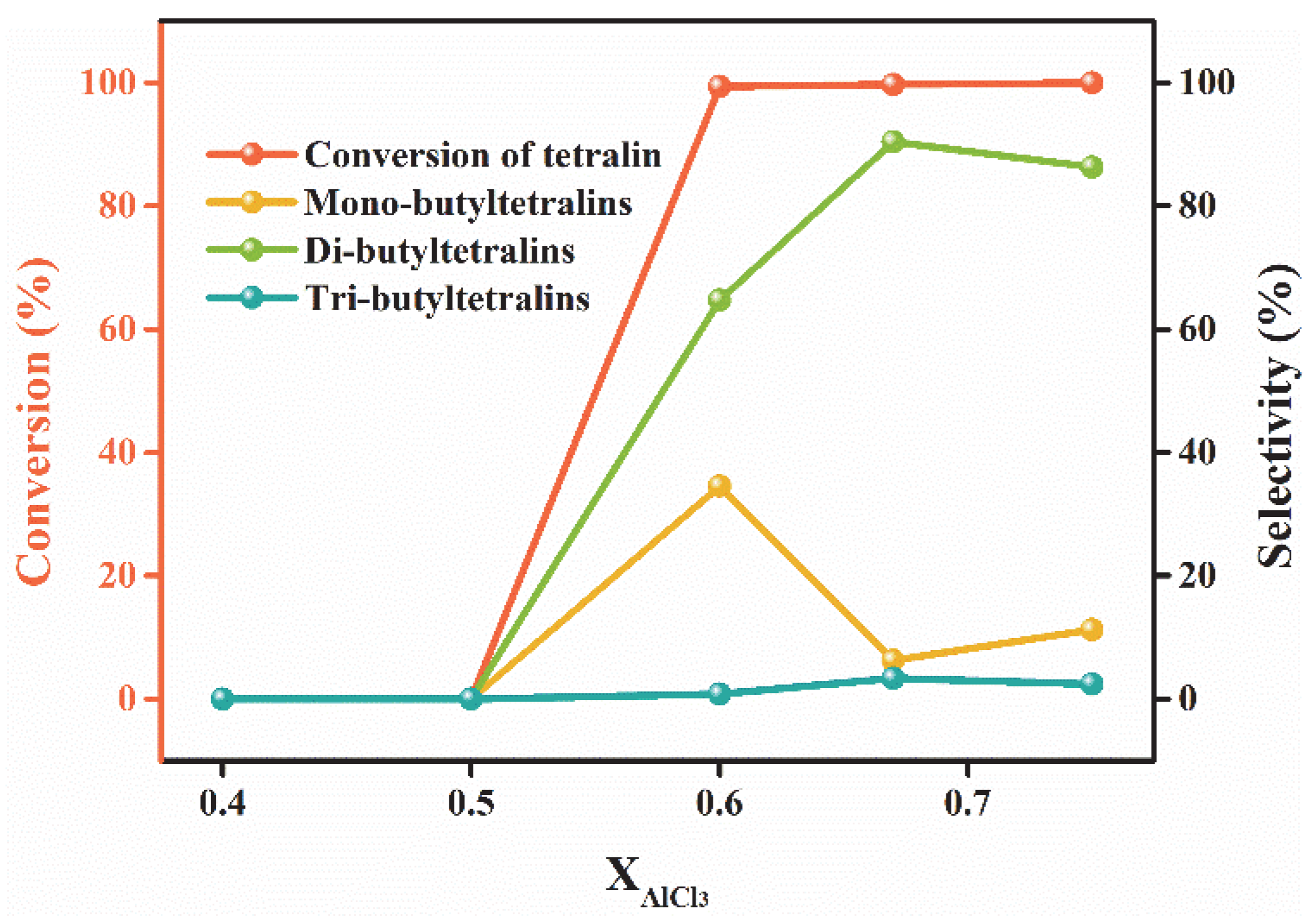 Lubricants 10 00287 g003 Lubricants 10 00287 g003