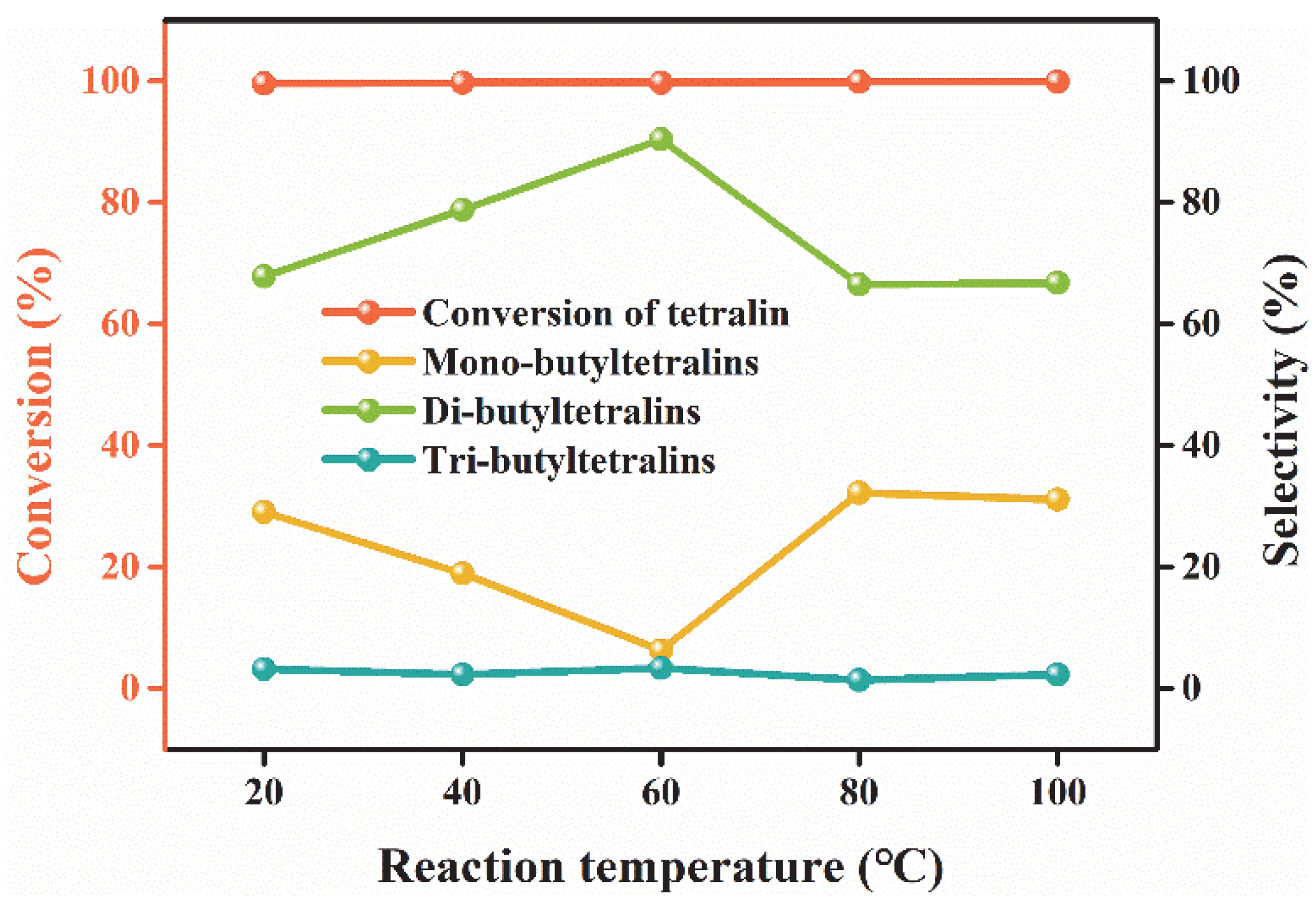 Lubricants 10 00287 g004 Lubricants 10 00287 g004