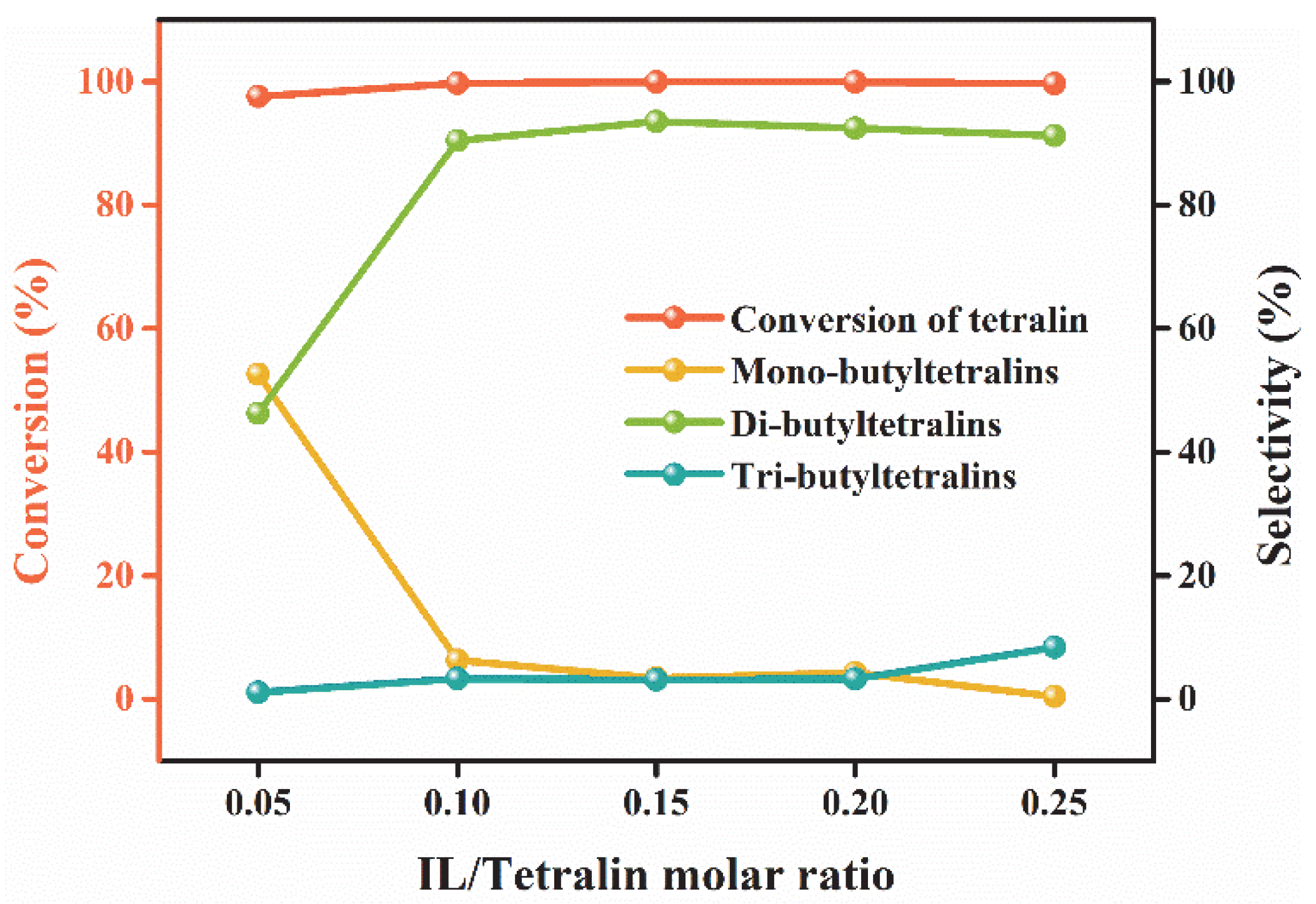 Lubricants 10 00287 g005 Lubricants 10 00287 g005