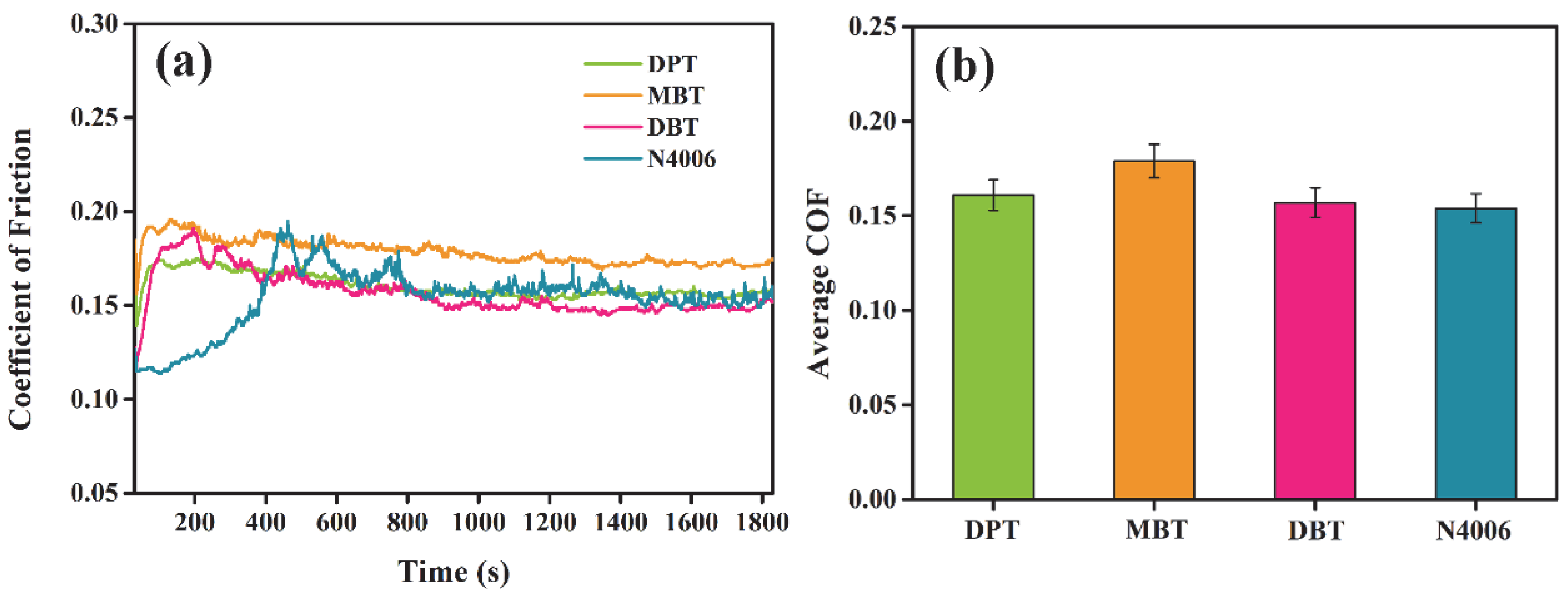 Lubricants 10 00287 g008 Lubricants 10 00287 g008