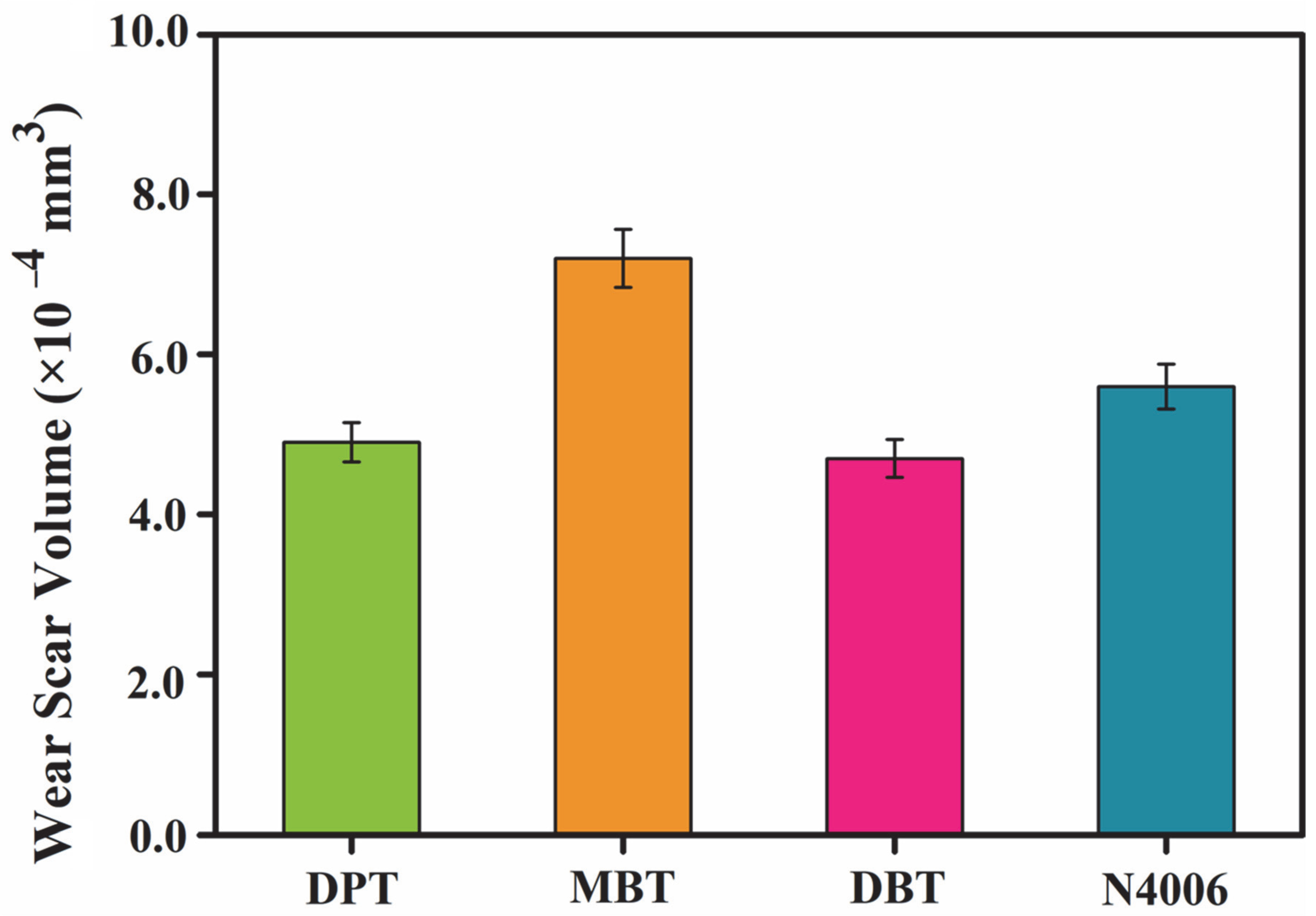 Lubricants 10 00287 g009 Lubricants 10 00287 g009