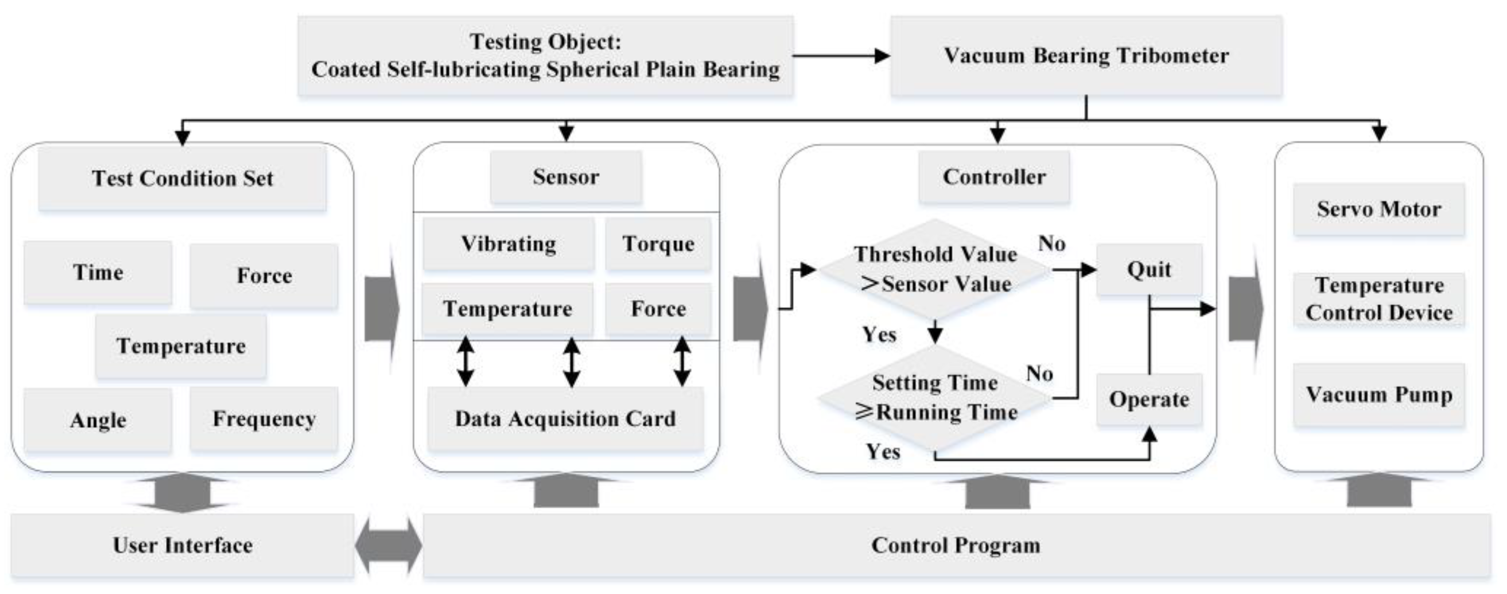Lubricants 10 00291 g005