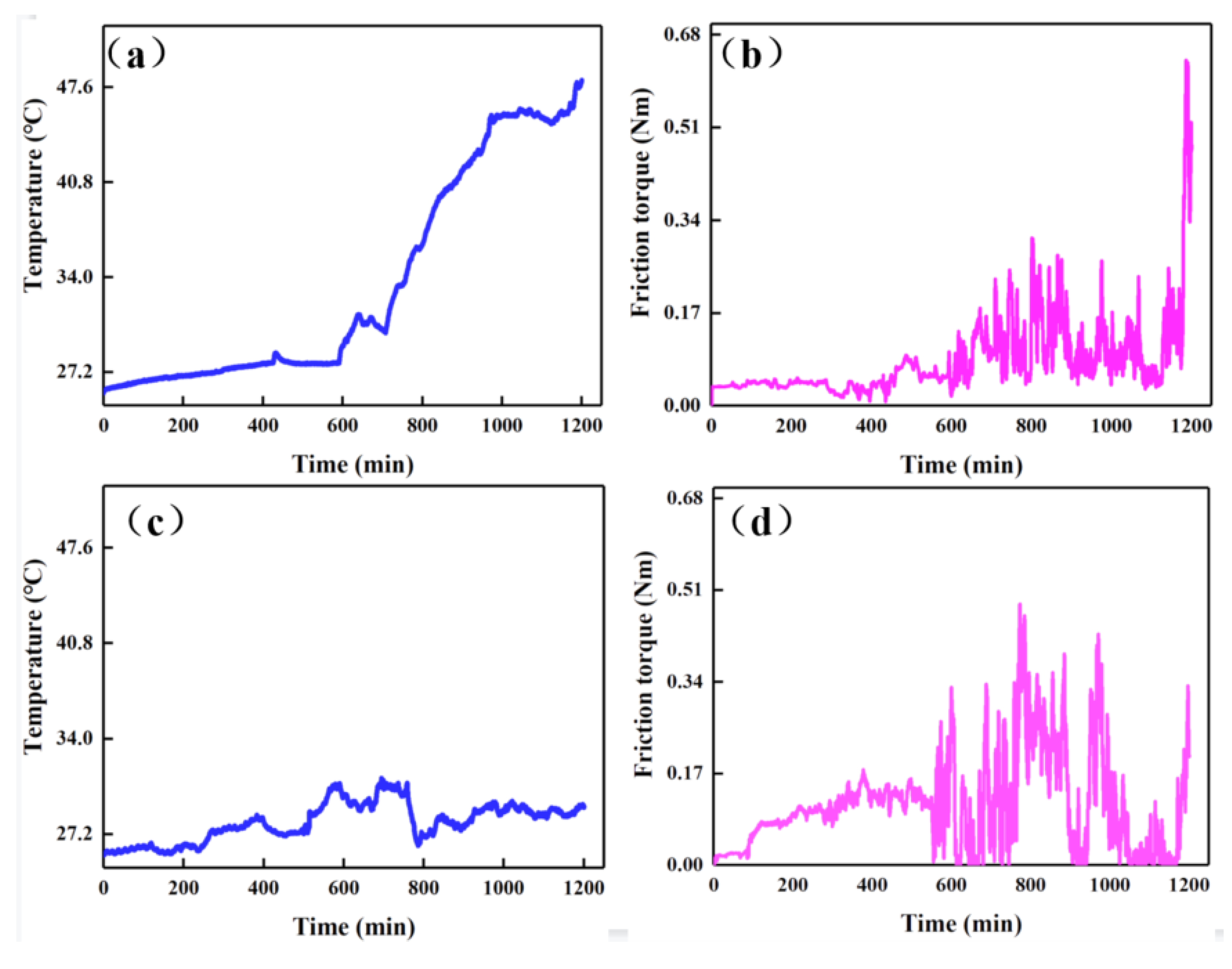 Lubricants 10 00291 g009