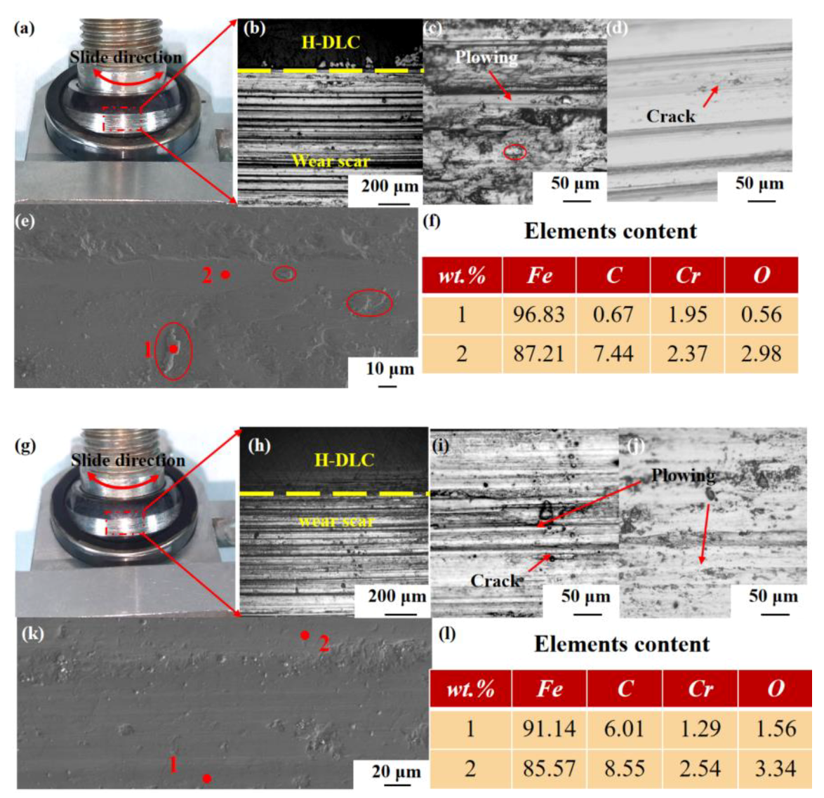 Lubricants 10 00291 g010