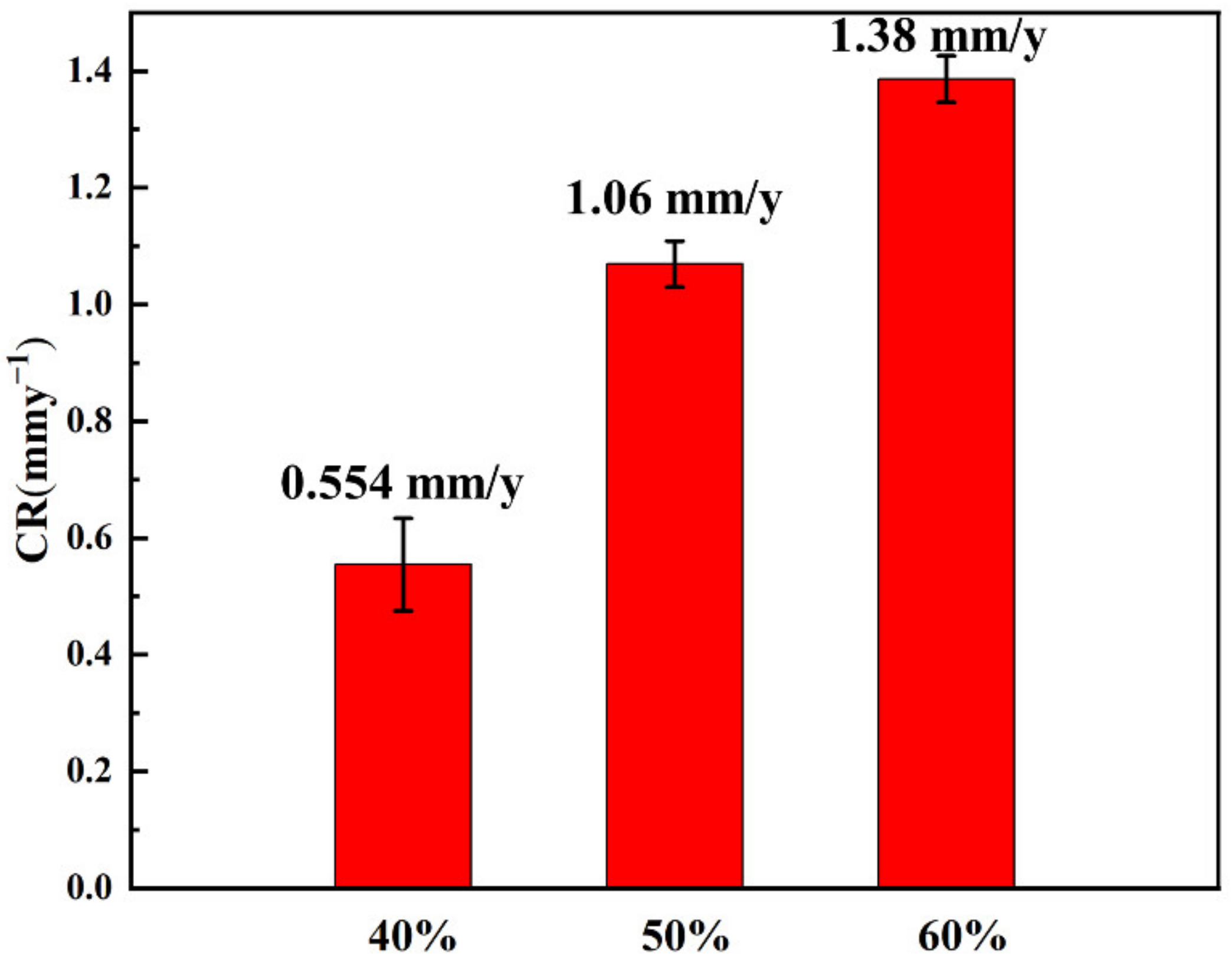 Lubricants 10 00293 g003 Lubricants 10 00293 g003