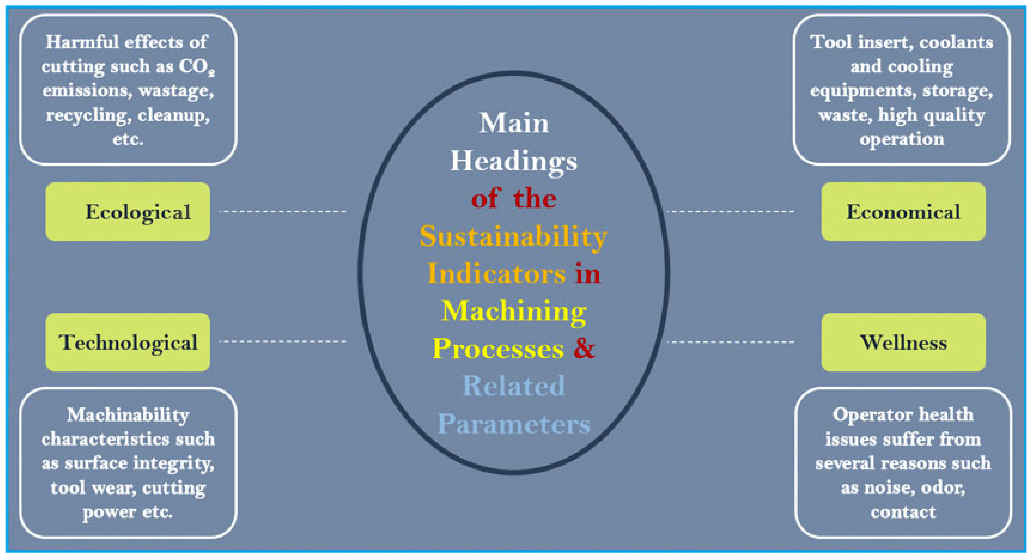 Lubricants 10 00301 g001 Lubricants 10 00301 g001