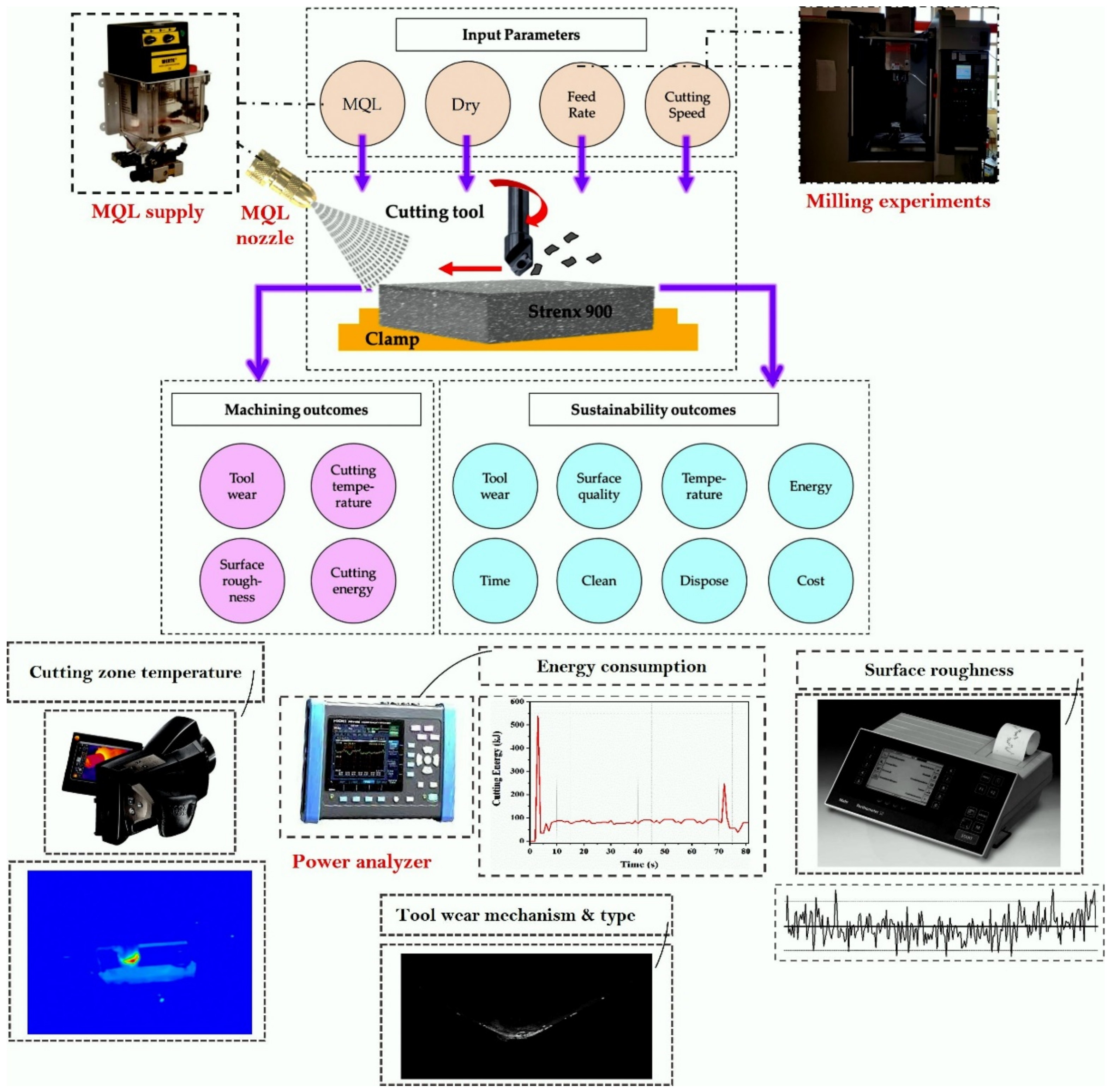 Lubricants 10 00301 g002 Lubricants 10 00301 g002