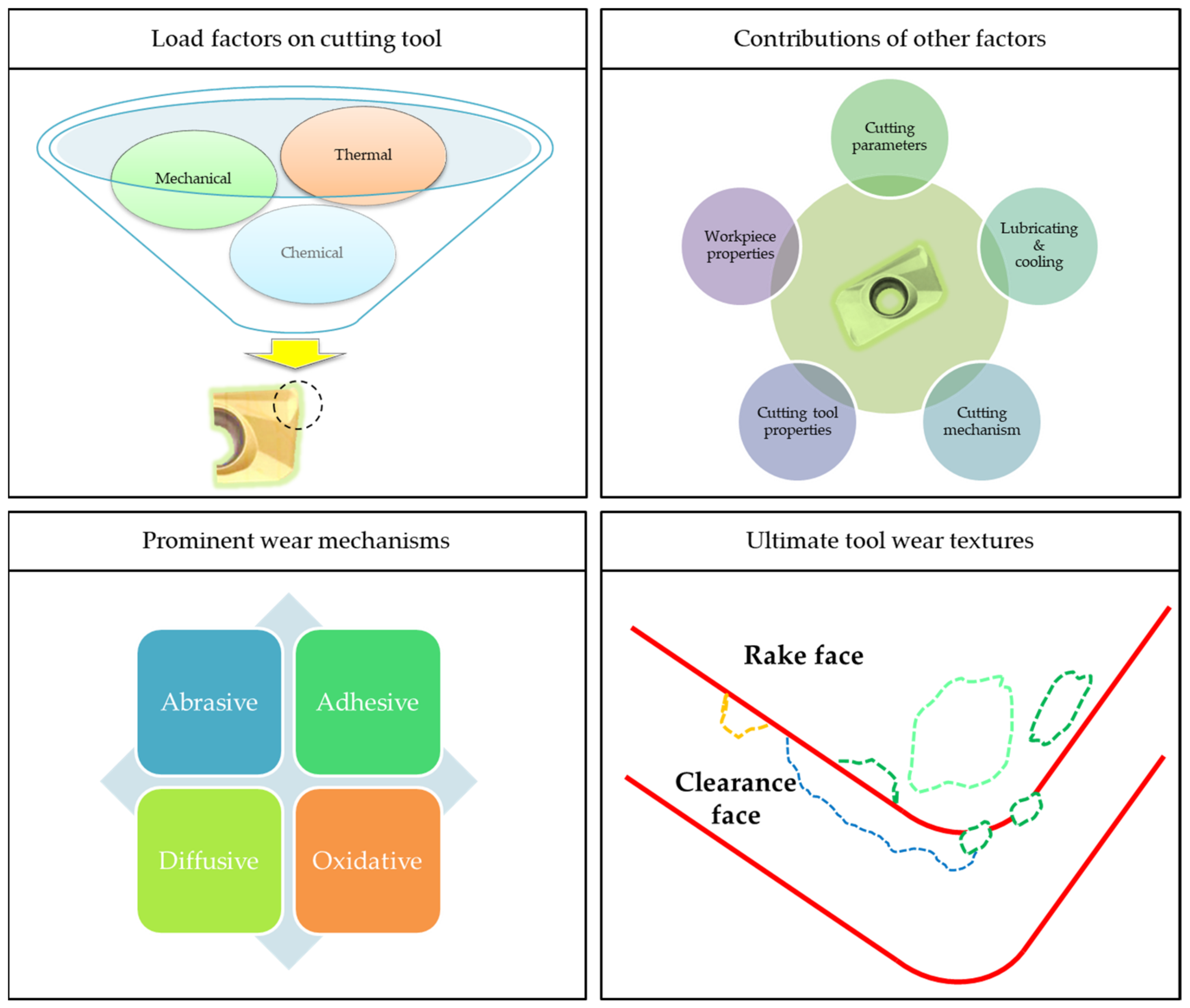Lubricants 10 00301 g003 Lubricants 10 00301 g003