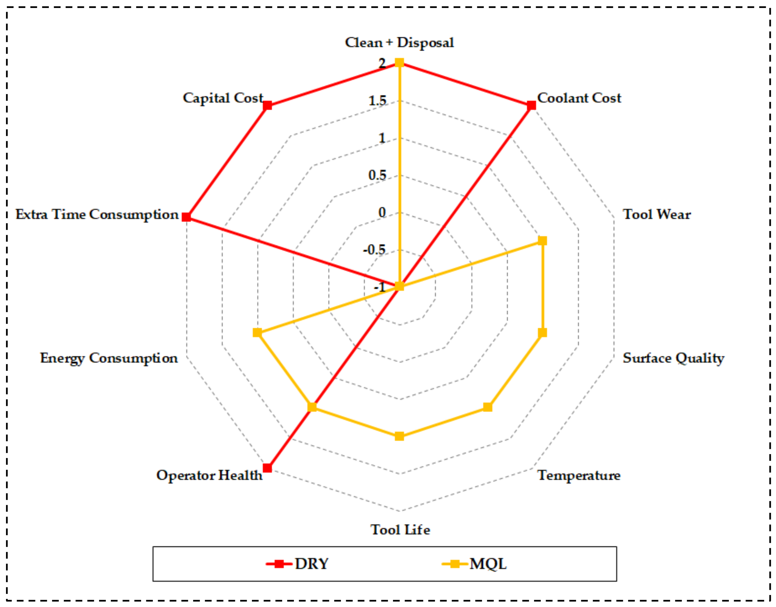 Lubricants 10 00301 g010 Lubricants 10 00301 g010