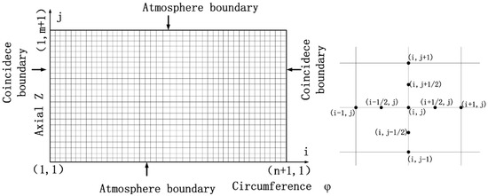 Lubricants 10 00302 g002 550