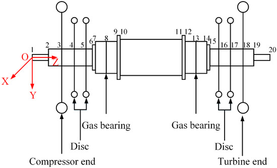 Lubricants 10 00302 g003 550