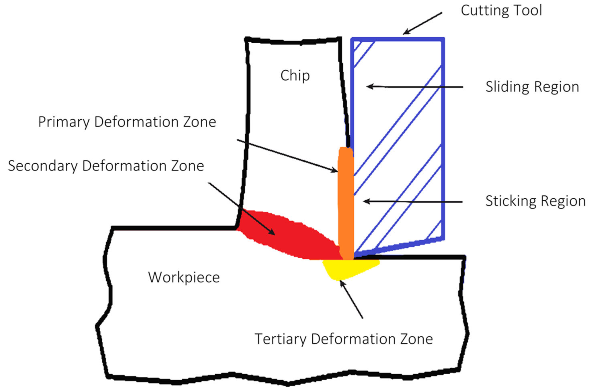 Lubricants 10 00310 g001