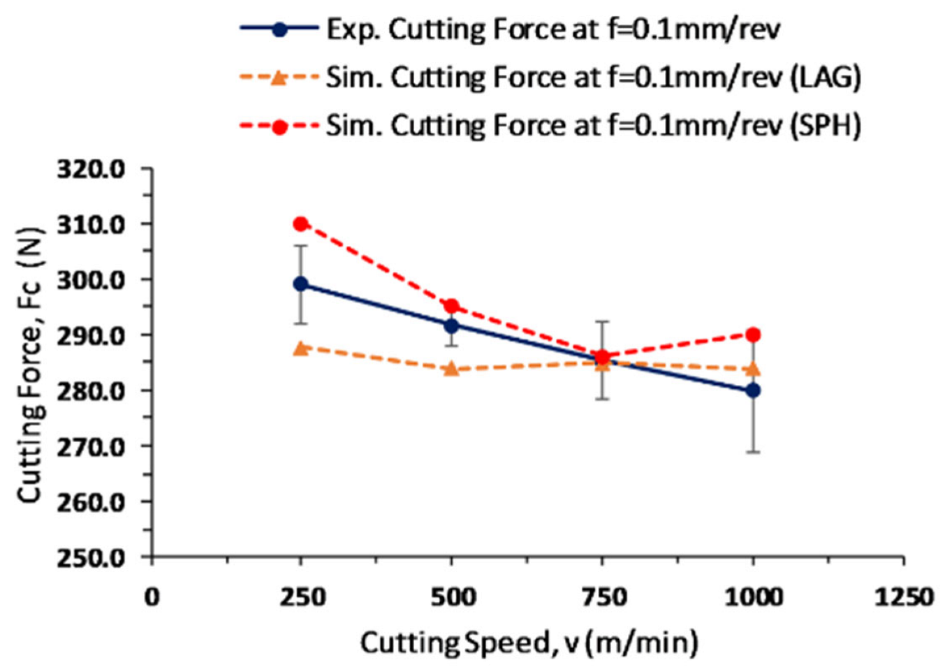 Lubricants 10 00310 g007