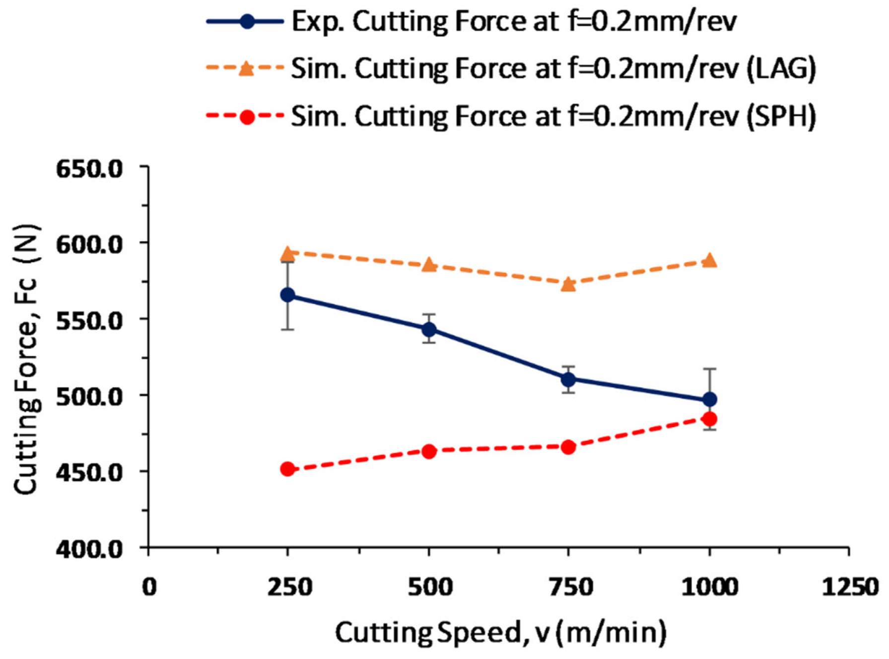 Lubricants 10 00310 g008