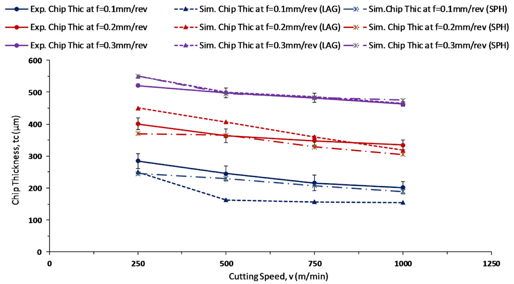 Lubricants 10 00310 g011