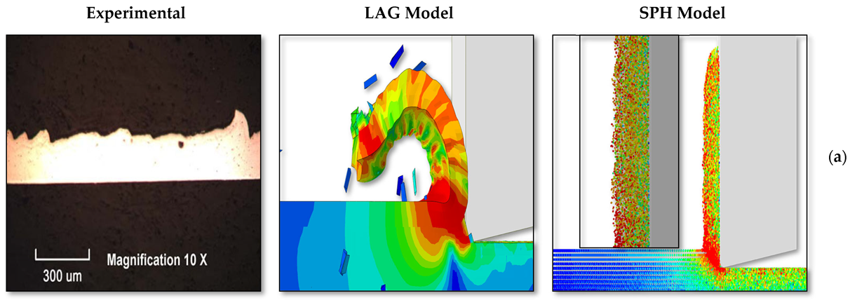 Lubricants 10 00310 g013a