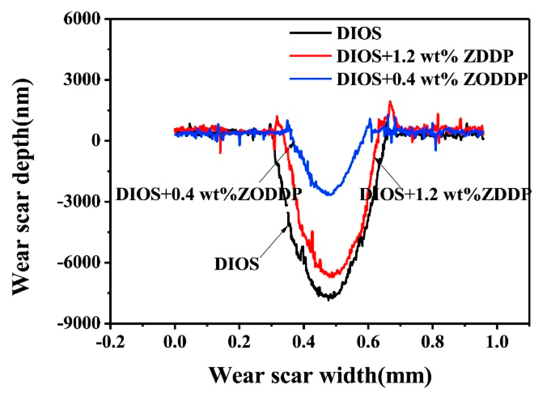 Lubricants 10 00312 g003