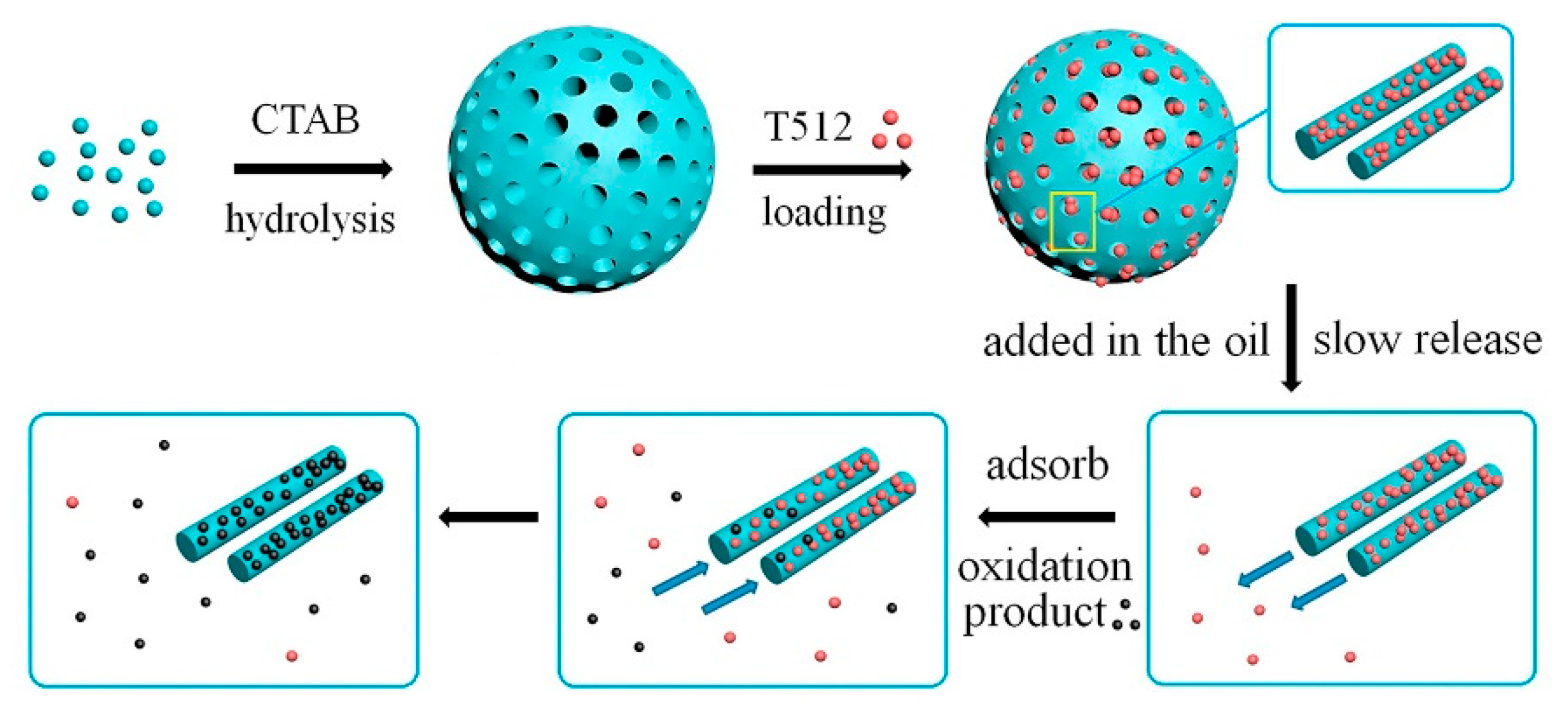 Lubricants 10 00312 g004